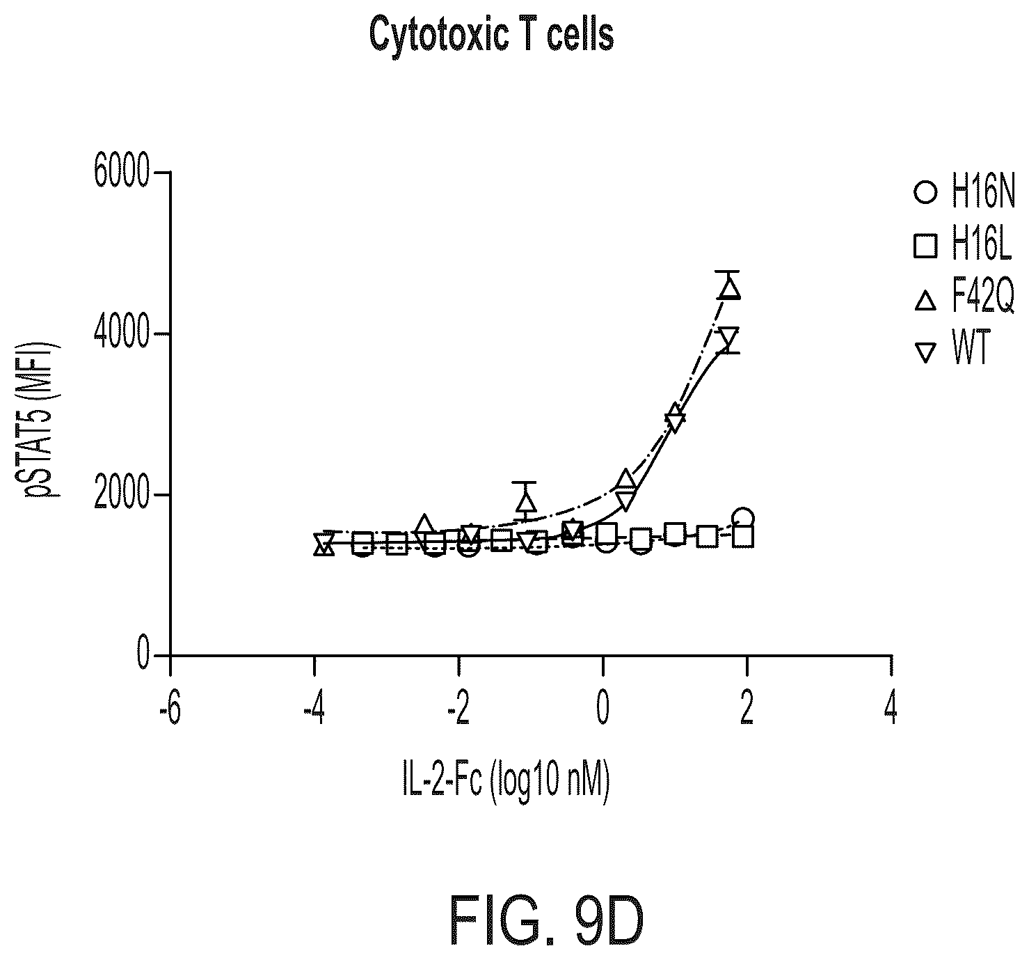 Patent US12297249 Figure 13 – Interleukin-2 agents and uses thereof