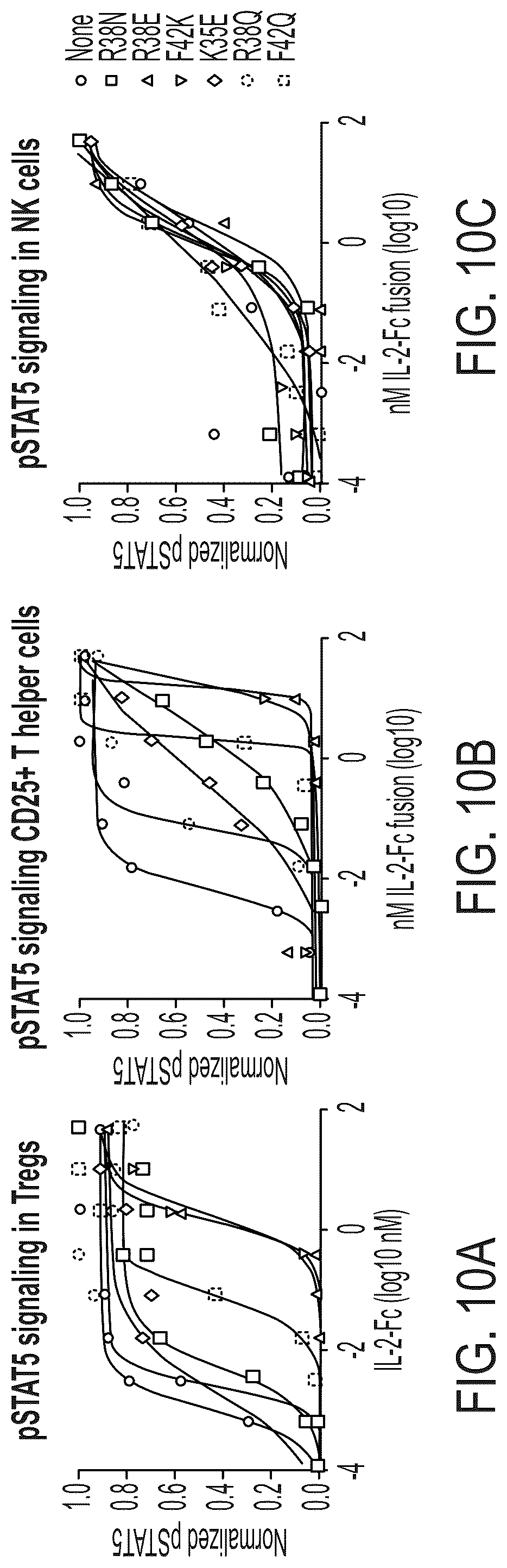 Patent US12297249 Figure 14 – Interleukin-2 agents and uses thereof