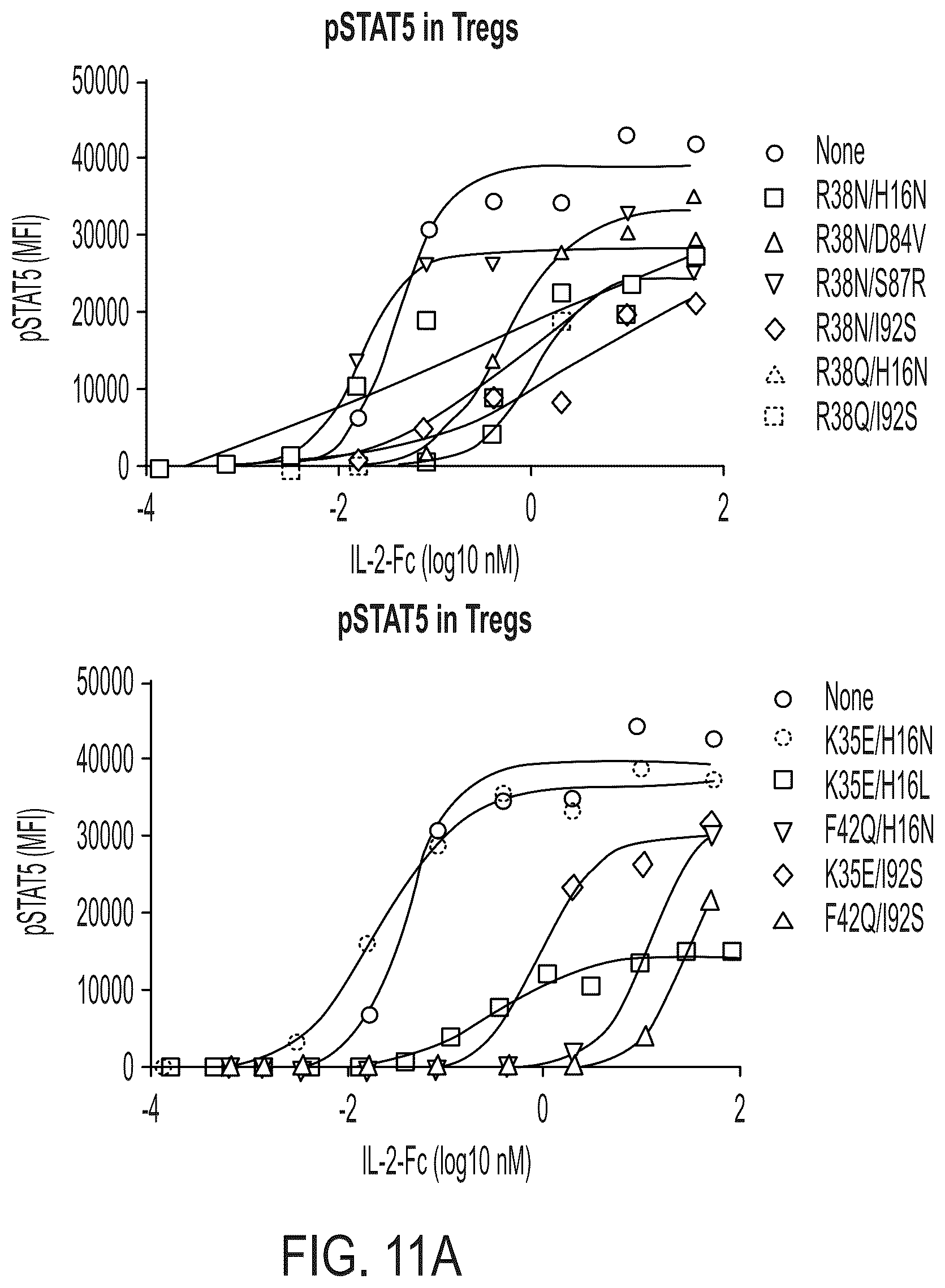Patent US12297249 Figure 15 – Interleukin-2 agents and uses thereof
