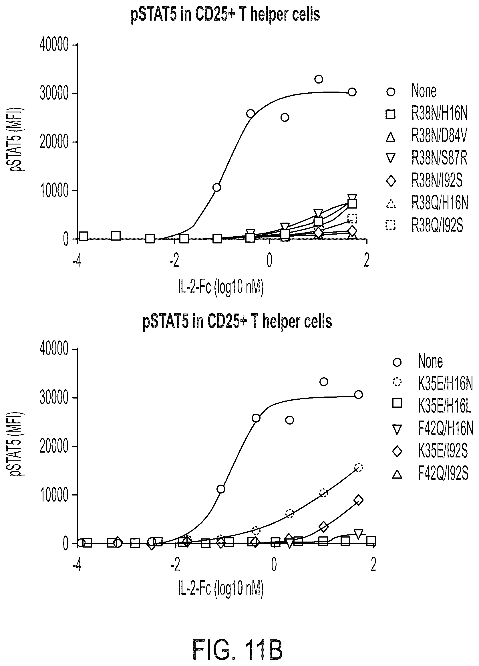 Patent US12297249 Figure 16 – Interleukin-2 agents and uses thereof