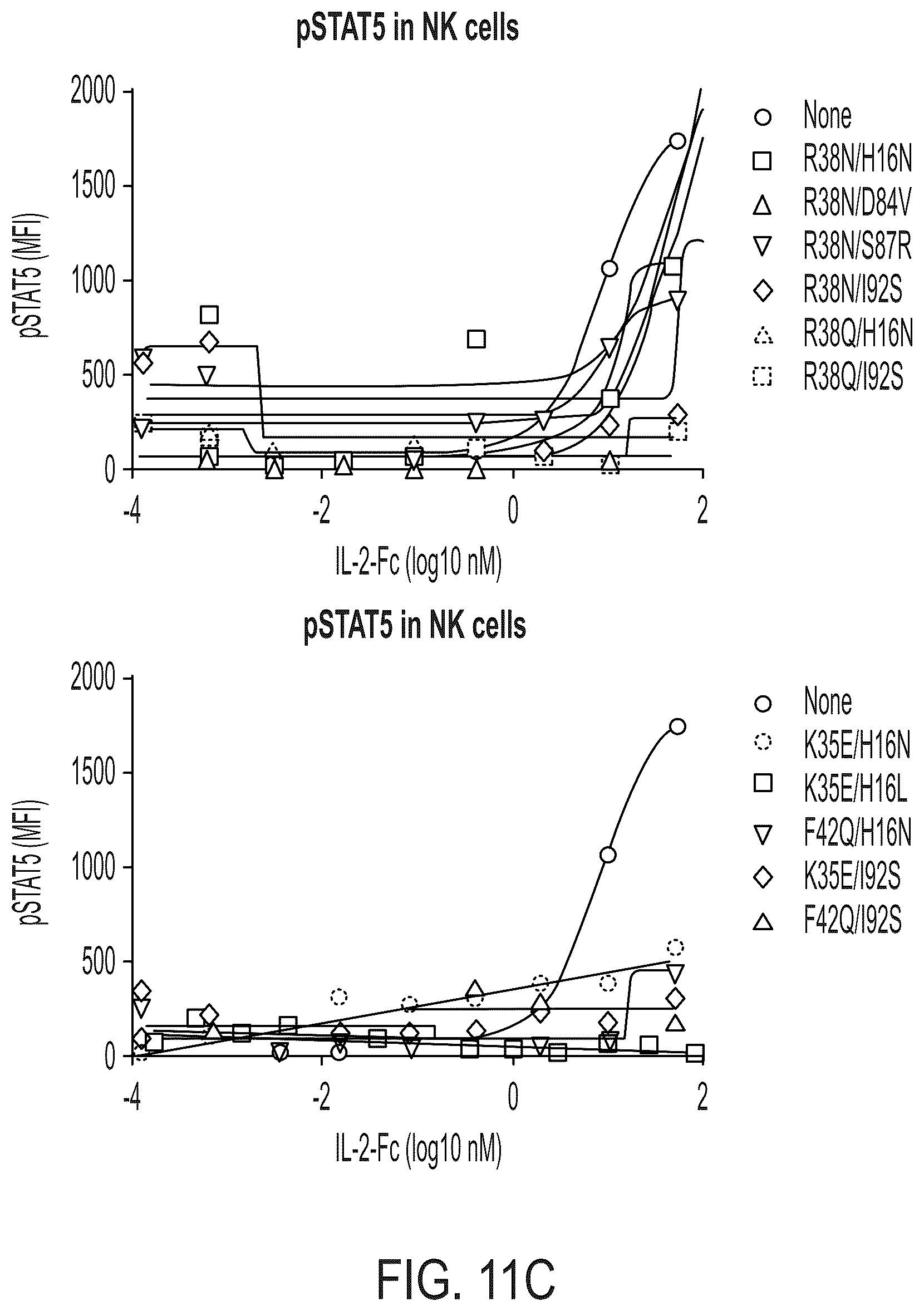 Patent US12297249 Figure 17 – Interleukin-2 agents and uses thereof