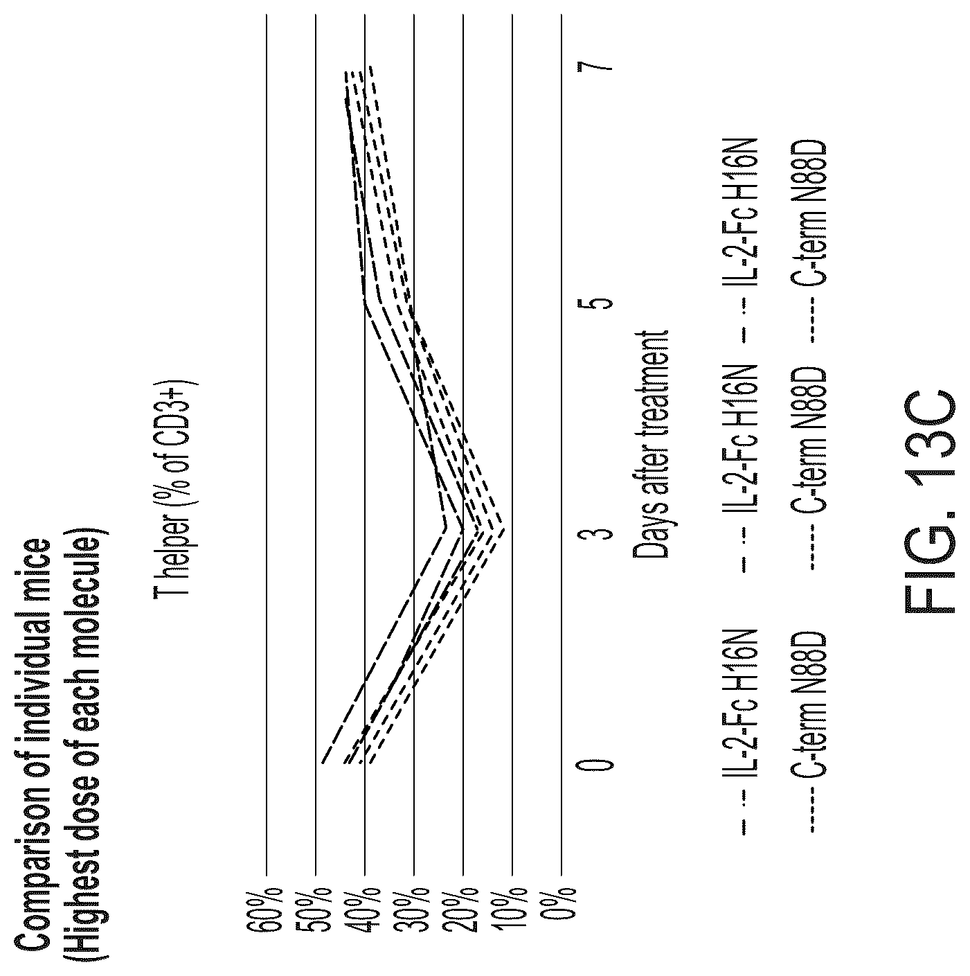 Patent US12297249 Figure 20 – Interleukin-2 agents and uses thereof