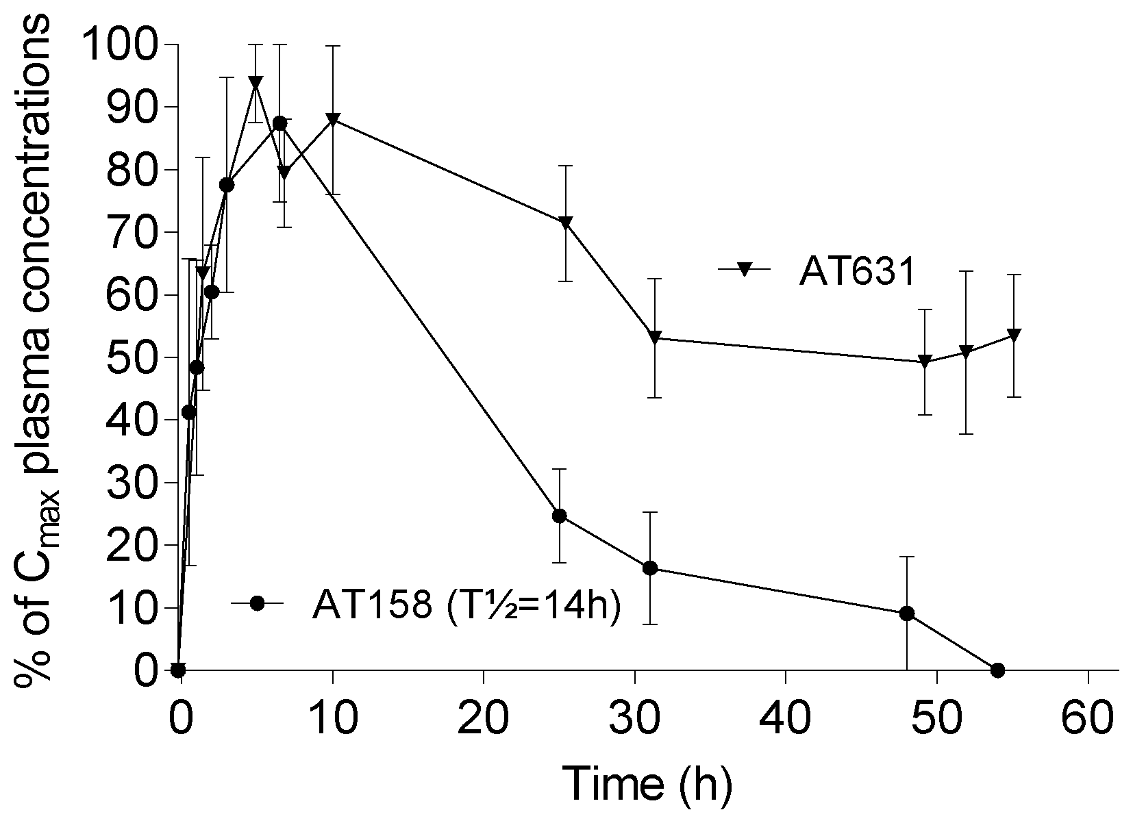 Patent US12297250 Figure 1 – Modified GIP peptide analogues