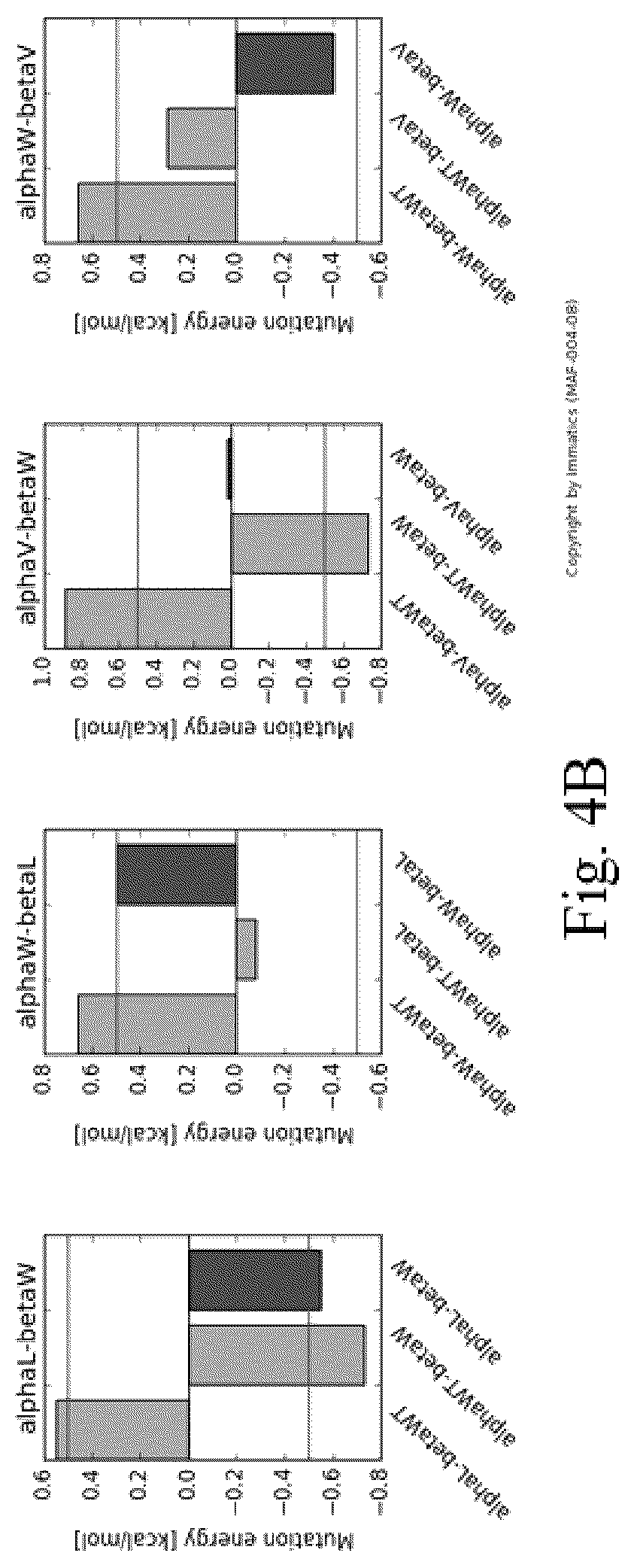 Patent US12297252 Figure 7 – T cell receptors with improved pairing