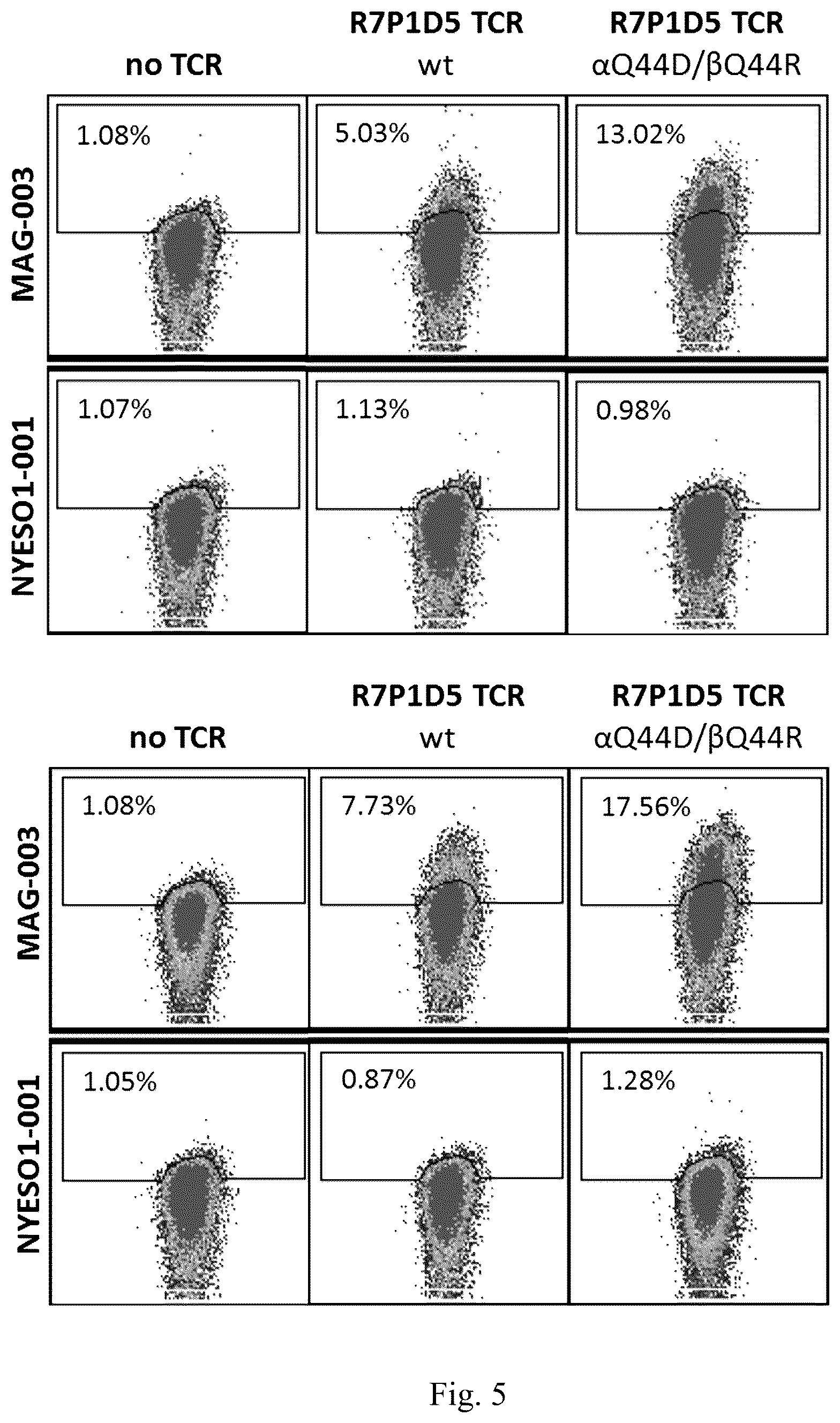 Patent US12297252 Figure 8 – T cell receptors with improved pairing
