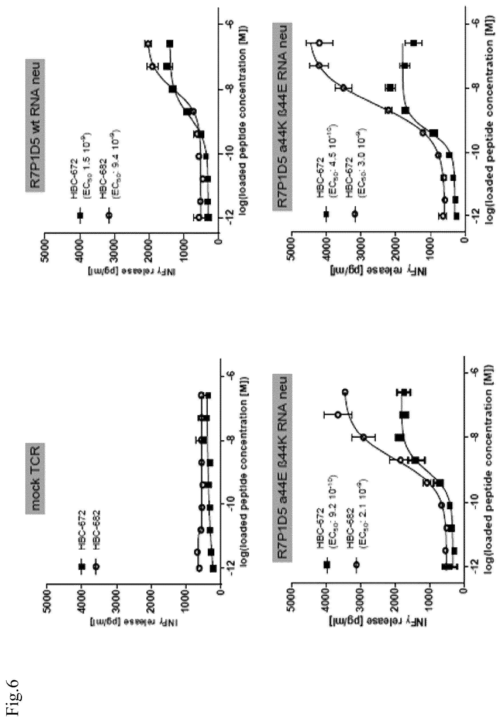 Patent US12297252 Figure 9 – T cell receptors with improved pairing