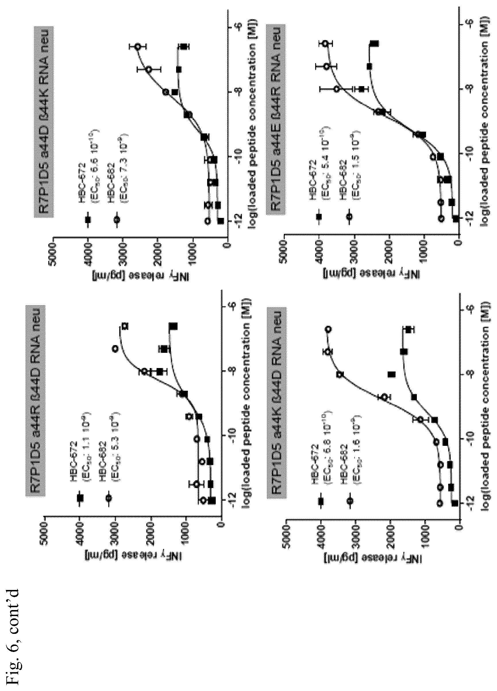 Patent US12297252 Figure 10 – T cell receptors with improved pairing