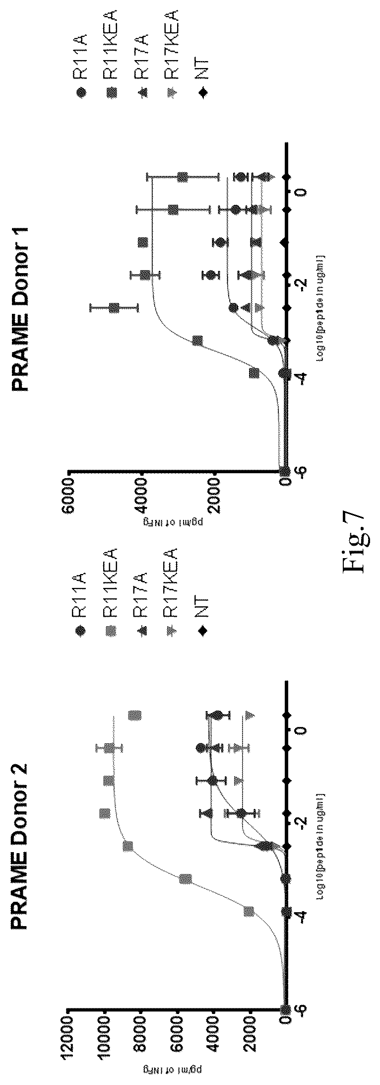 Patent US12297252 Figure 11 – T cell receptors with improved pairing