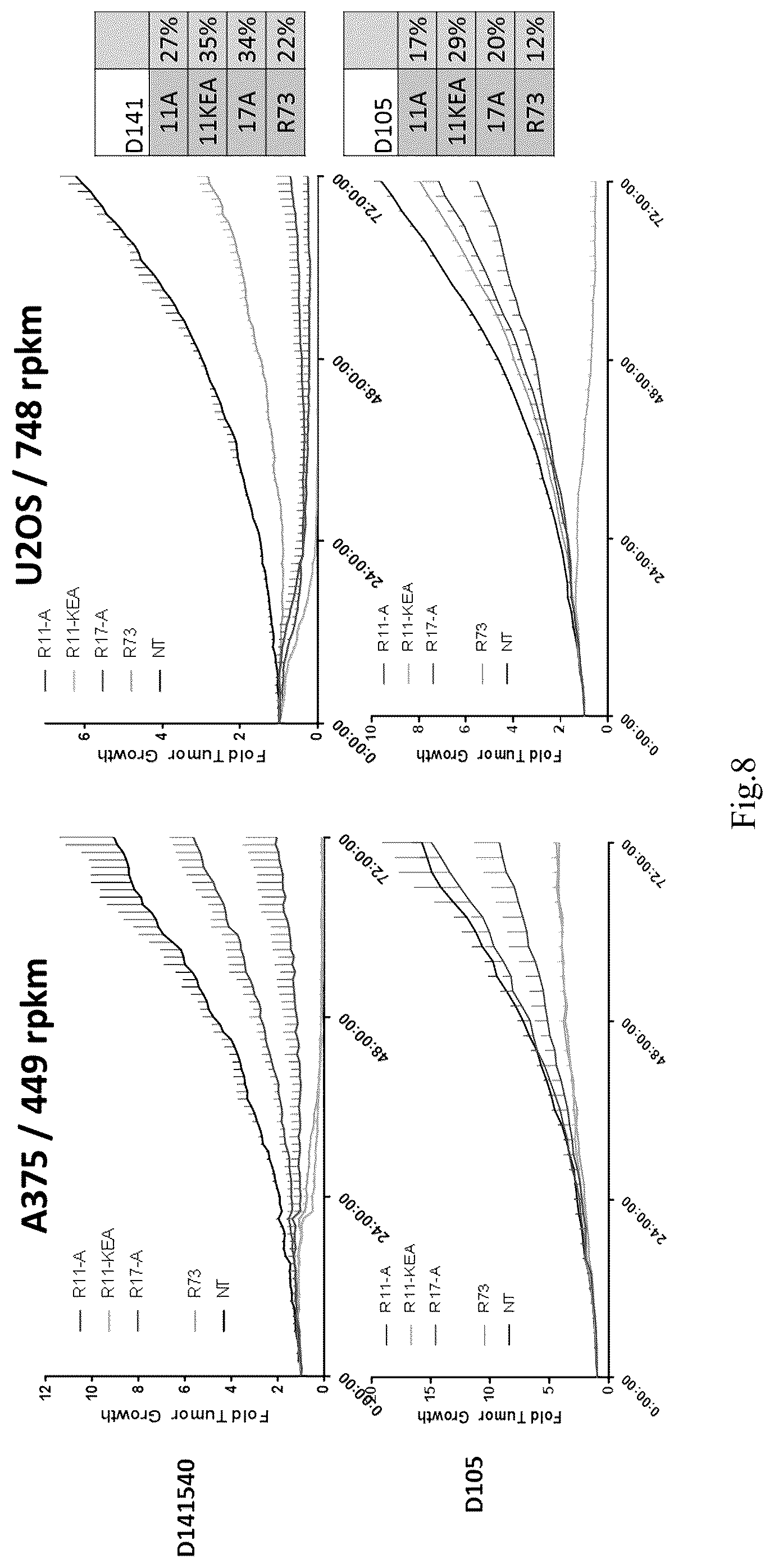 Patent US12297252 Figure 12 – T cell receptors with improved pairing