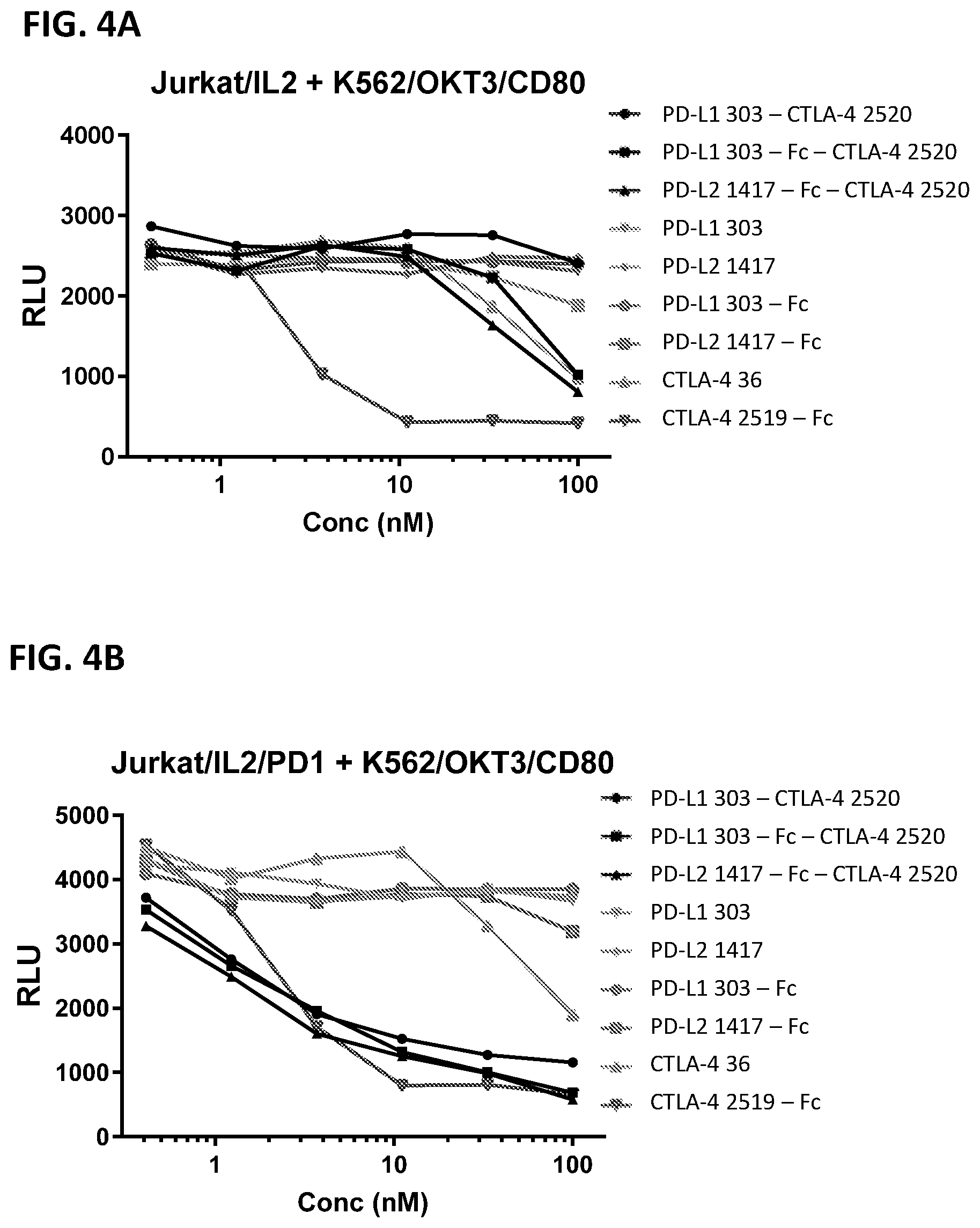 Patent US12297253 Figure 4 – Multi-domain immunomodulatory proteins and methods of use thereof