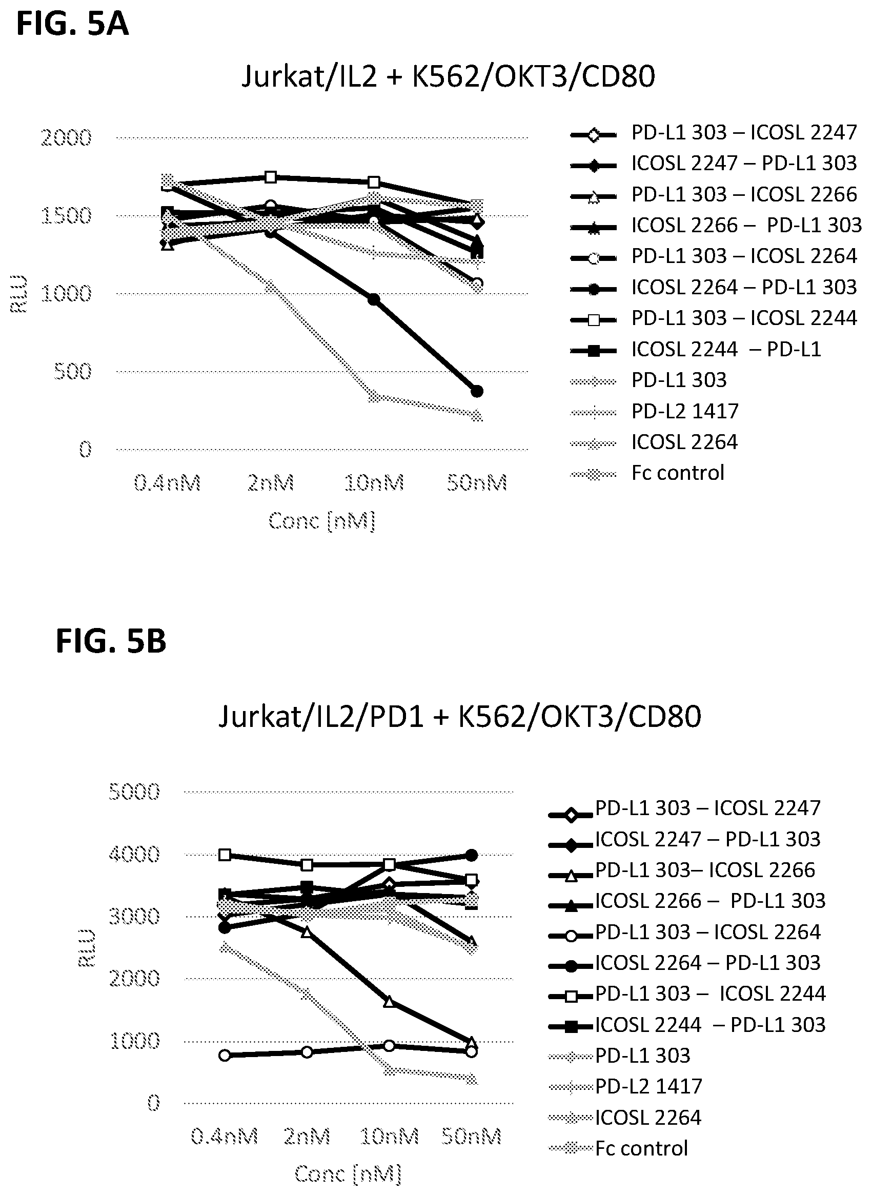 Patent US12297253 Figure 5 – Multi-domain immunomodulatory proteins and methods of use thereof
