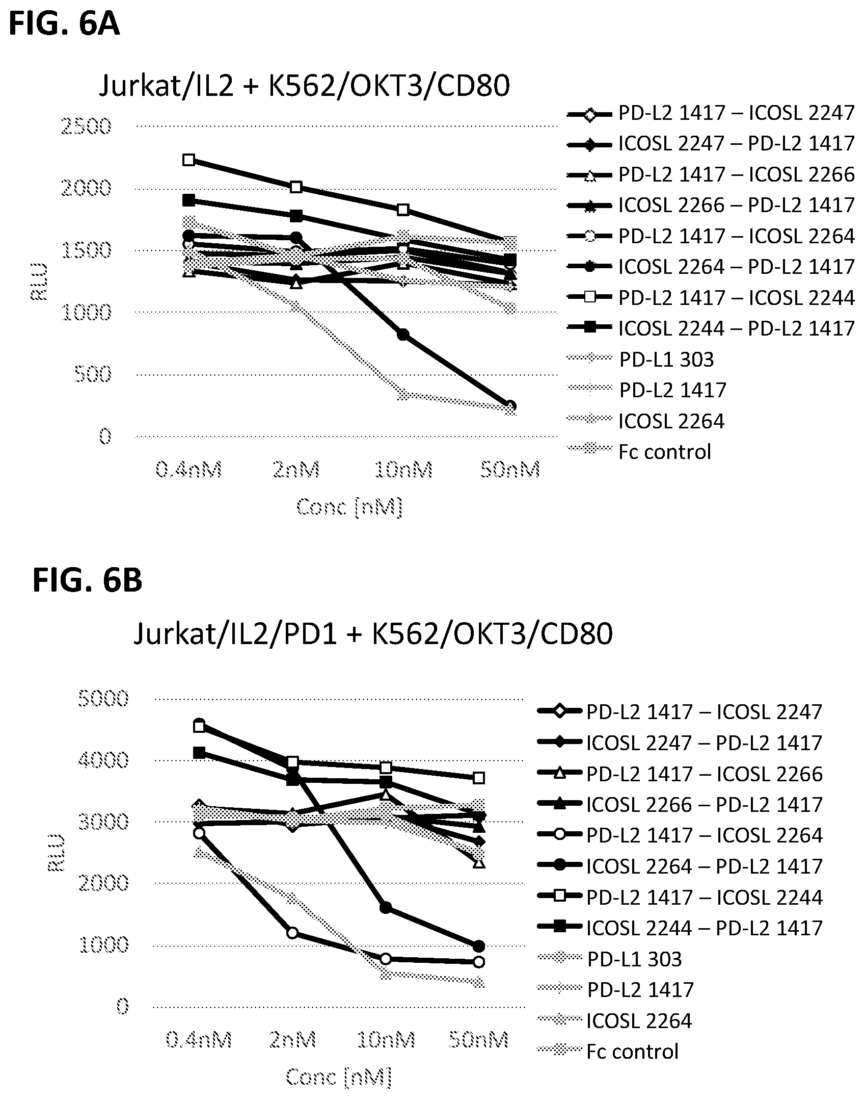 Patent US12297253 Figure 6 – Multi-domain immunomodulatory proteins and methods of use thereof