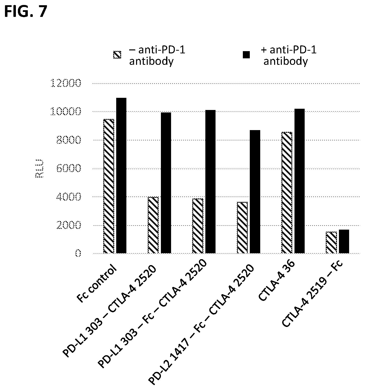 Patent US12297253 Figure 7 – Multi-domain immunomodulatory proteins and methods of use thereof