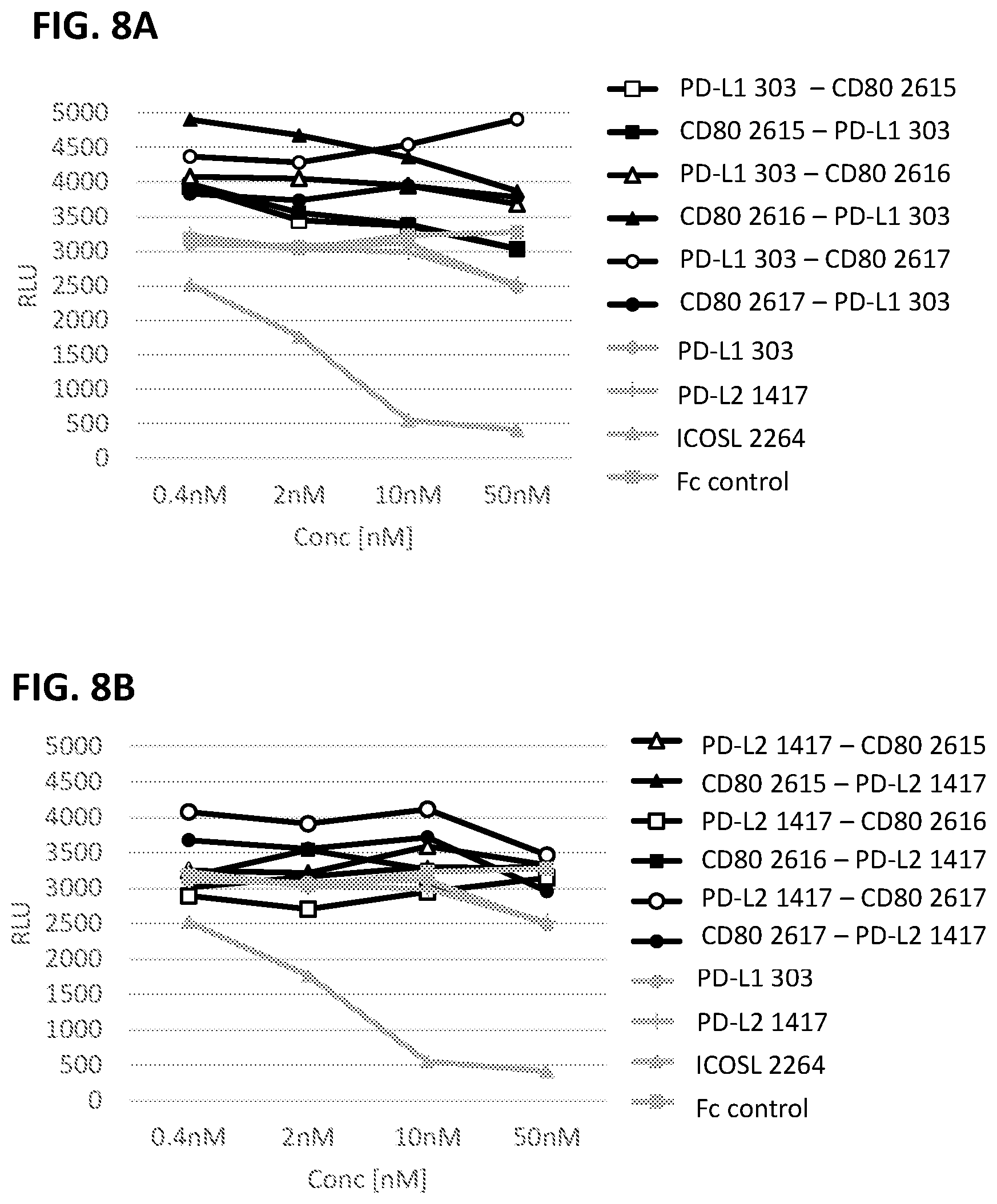 Patent US12297253 Figure 8 – Multi-domain immunomodulatory proteins and methods of use thereof