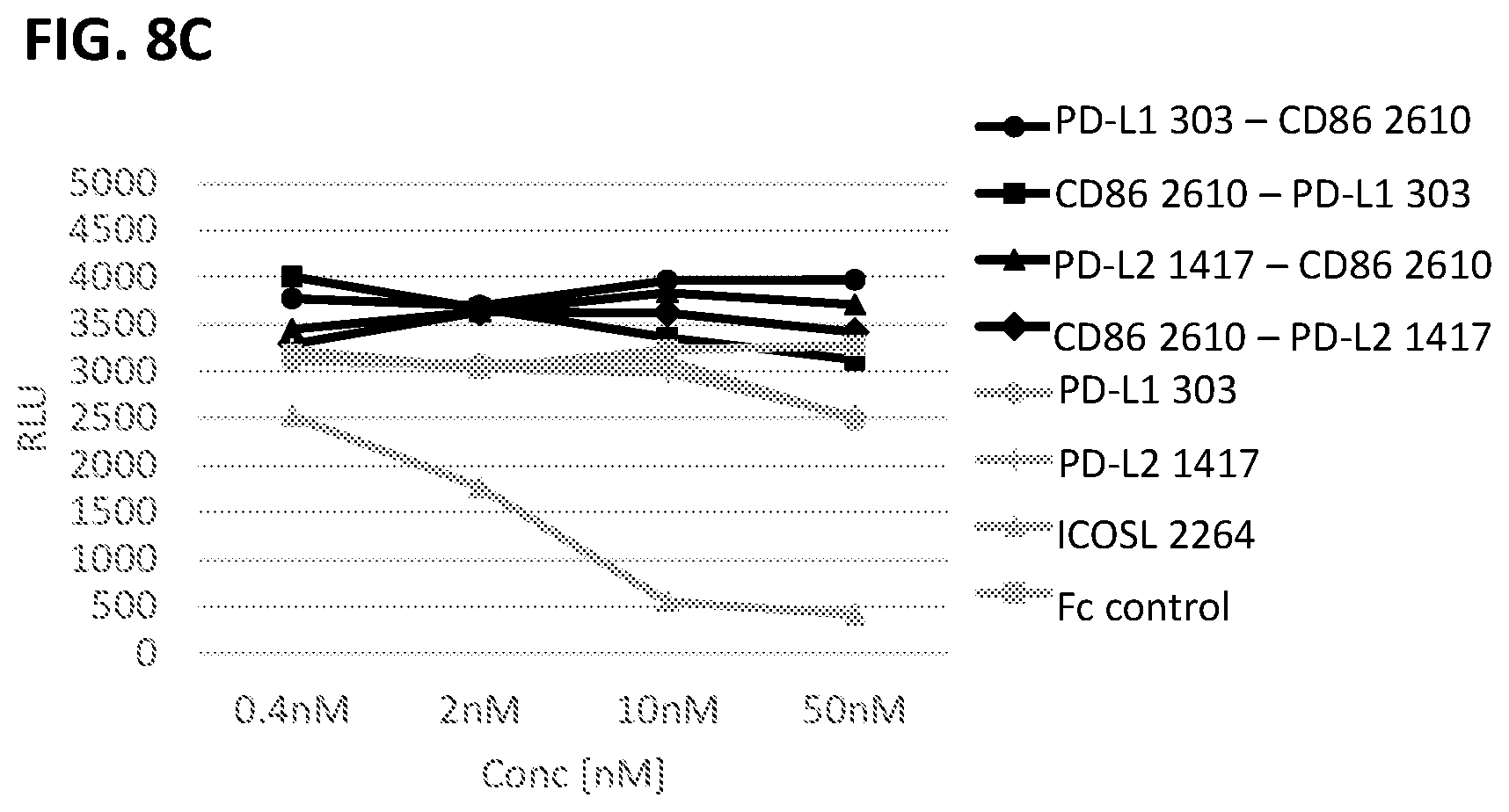 Patent US12297253 Figure 9 – Multi-domain immunomodulatory proteins and methods of use thereof