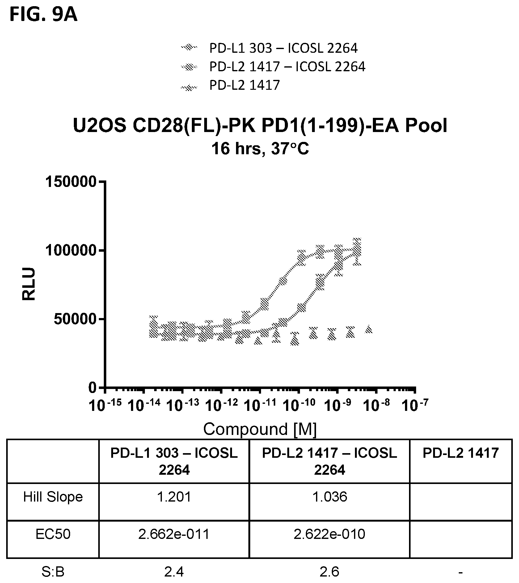 Patent US12297253 Figure 10 – Multi-domain immunomodulatory proteins and methods of use thereof