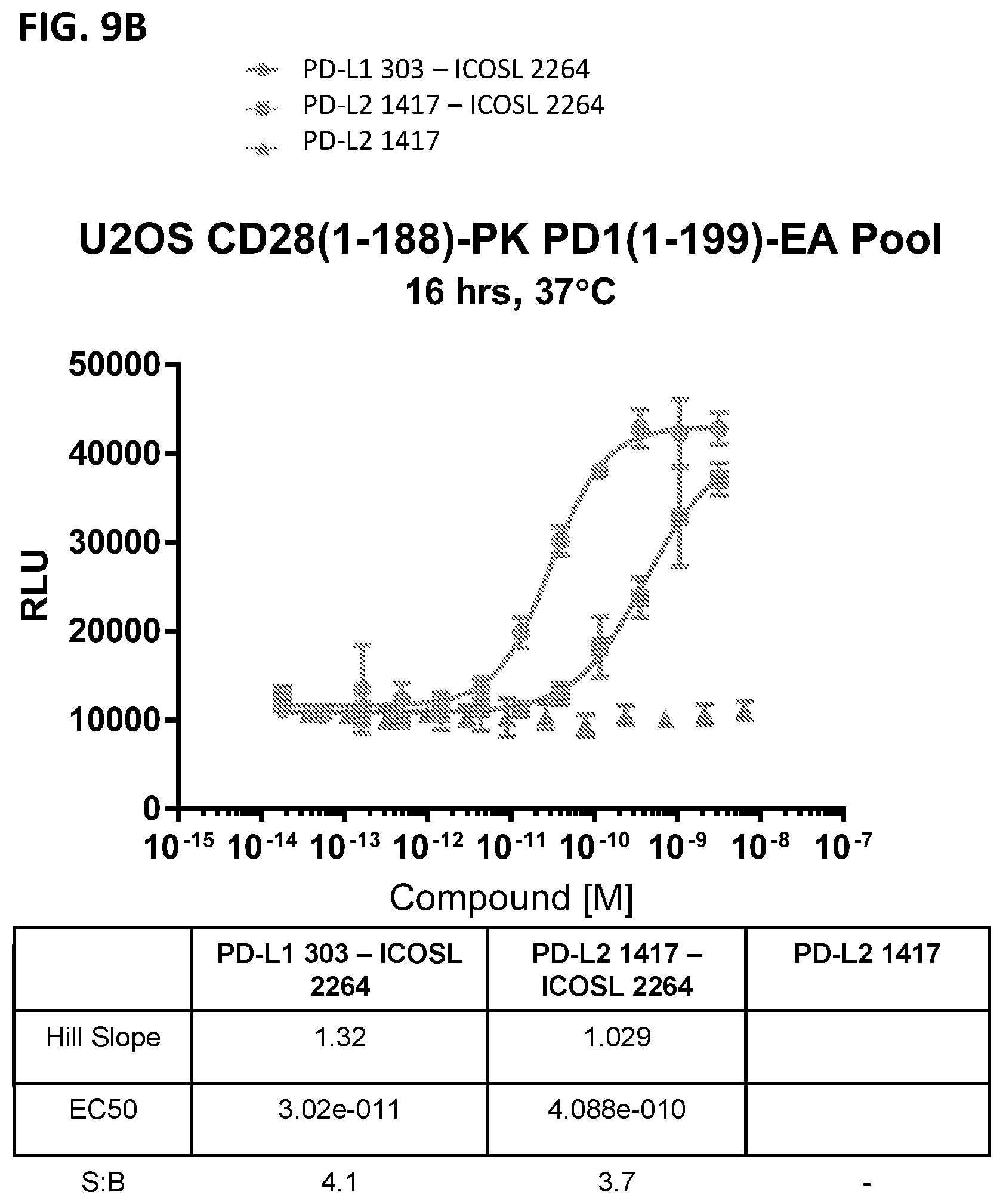 Patent US12297253 Figure 11 – Multi-domain immunomodulatory proteins and methods of use thereof