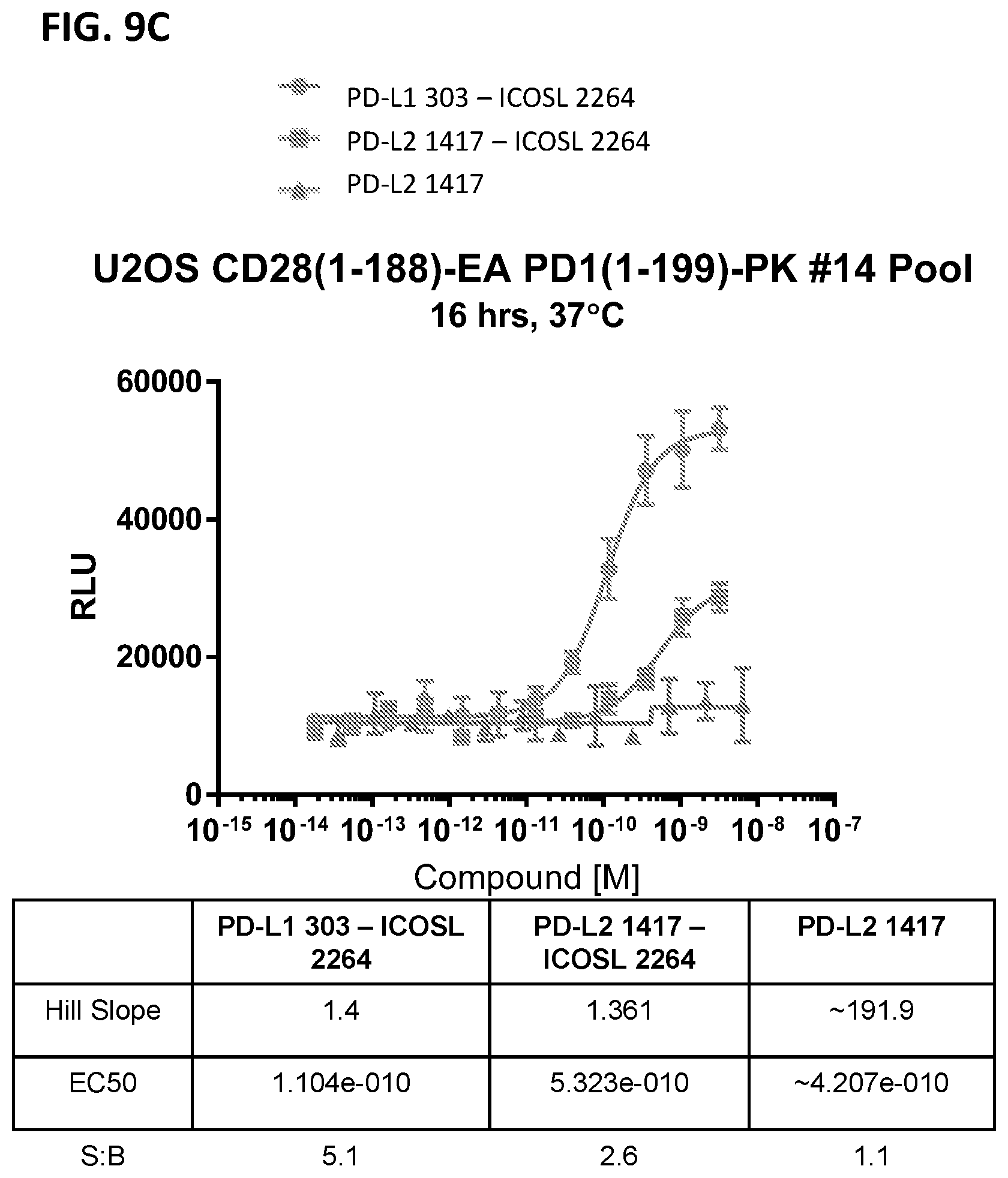 Patent US12297253 Figure 12 – Multi-domain immunomodulatory proteins and methods of use thereof
