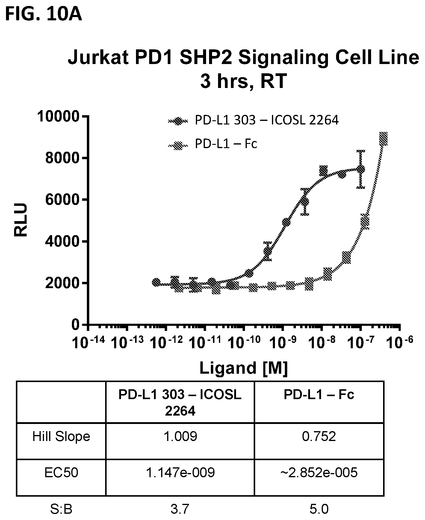 Patent US12297253 Figure 13 – Multi-domain immunomodulatory proteins and methods of use thereof