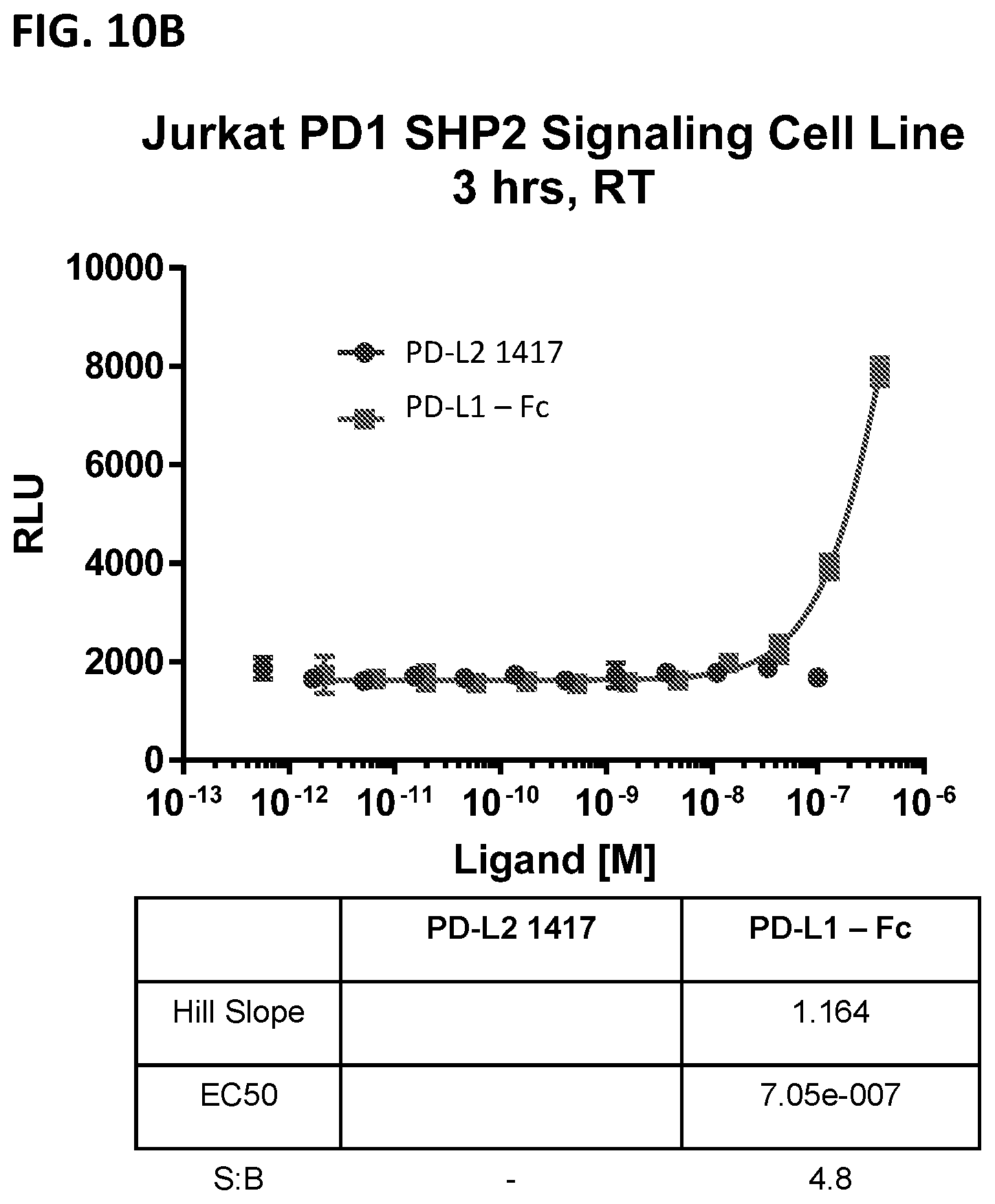 Patent US12297253 Figure 14 – Multi-domain immunomodulatory proteins and methods of use thereof