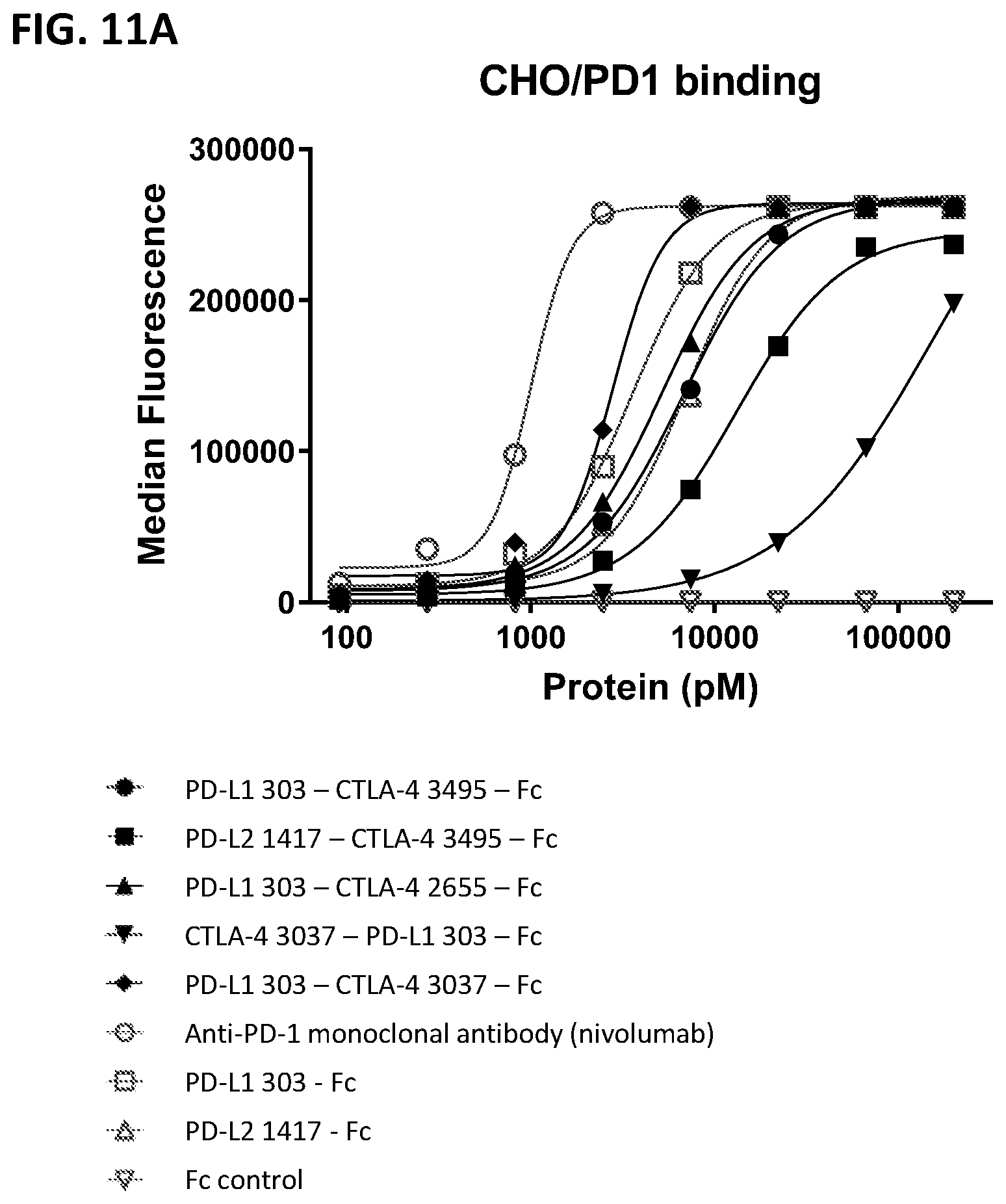Patent US12297253 Figure 15 – Multi-domain immunomodulatory proteins and methods of use thereof