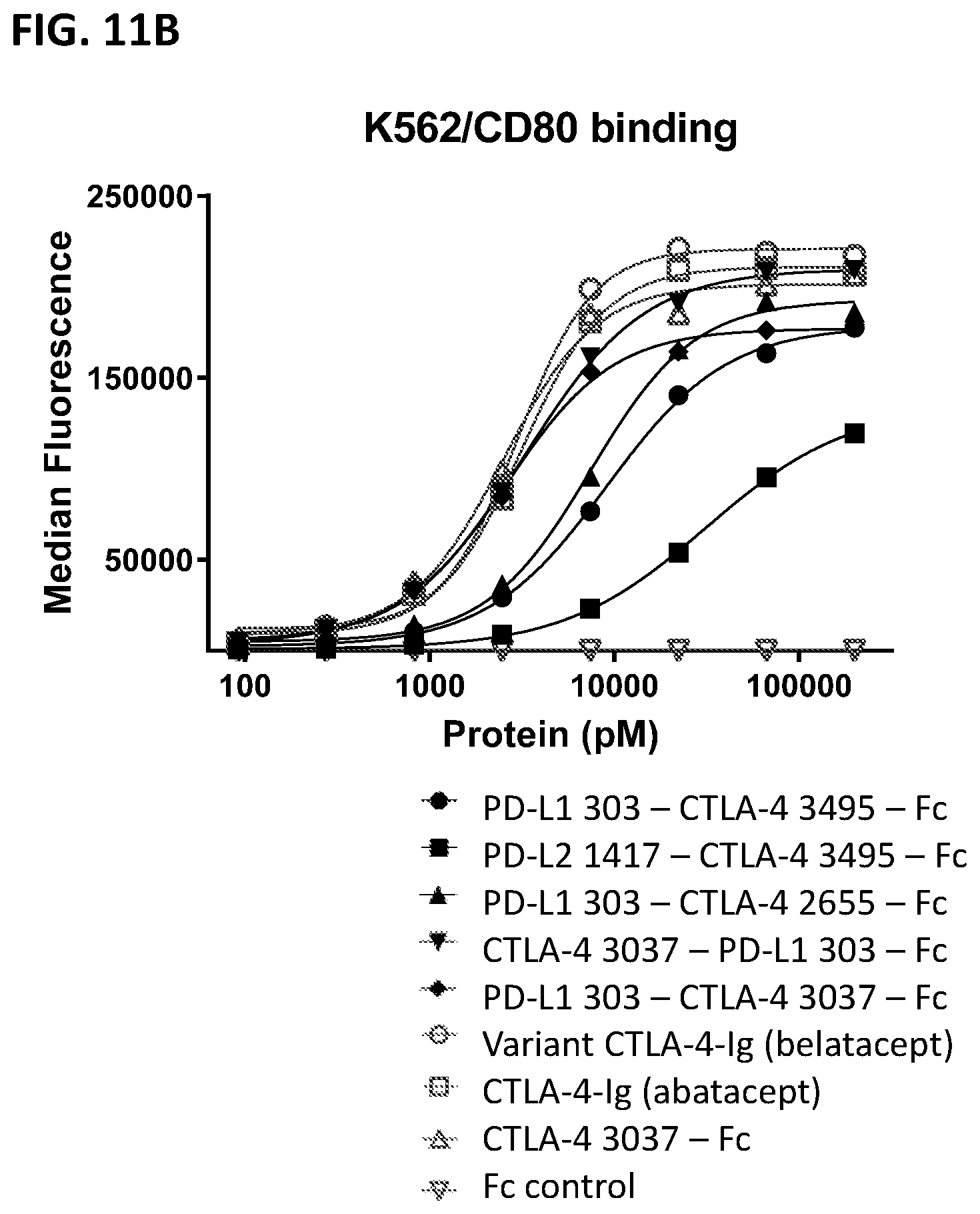 Patent US12297253 Figure 16 – Multi-domain immunomodulatory proteins and methods of use thereof