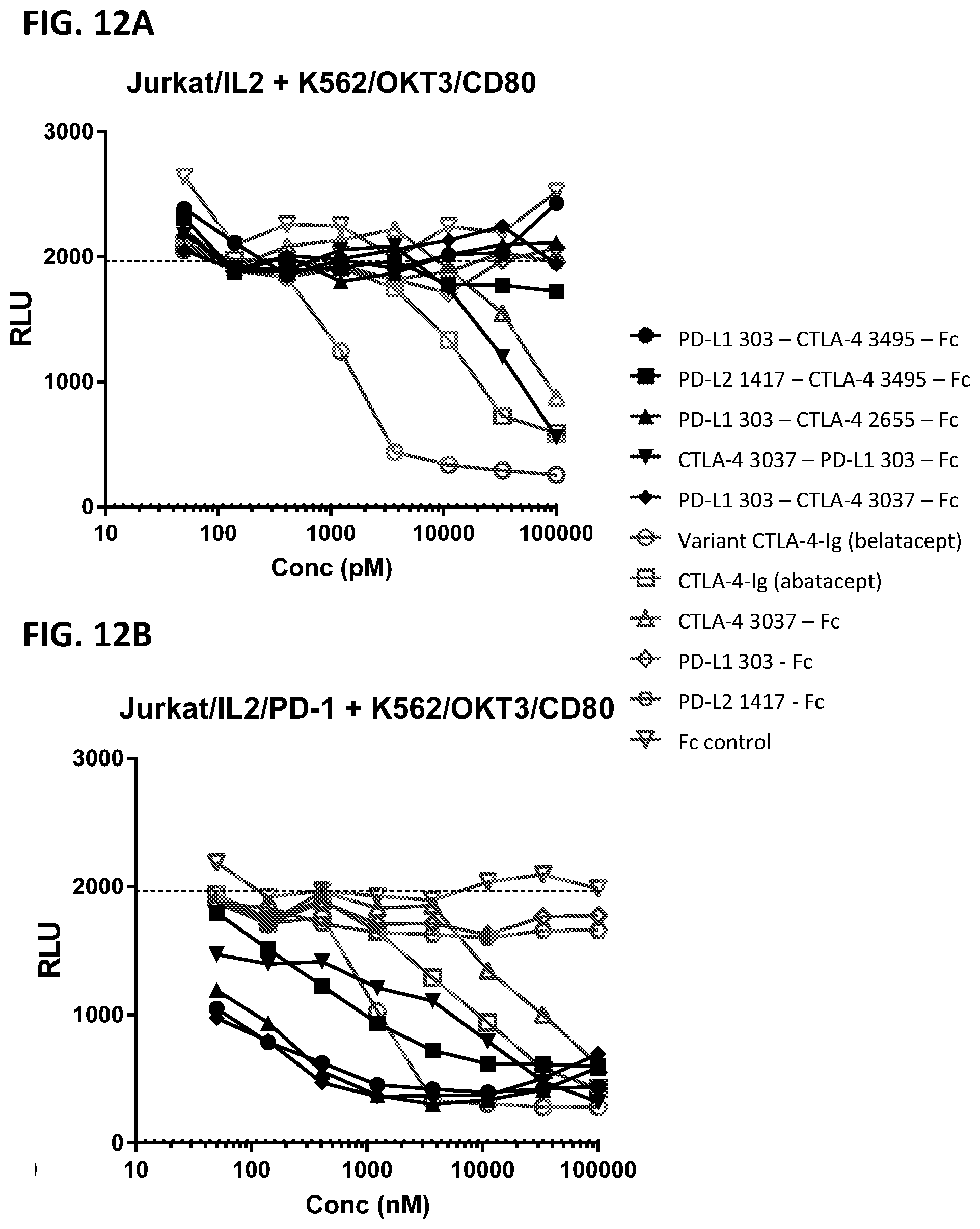 Patent US12297253 Figure 17 – Multi-domain immunomodulatory proteins and methods of use thereof