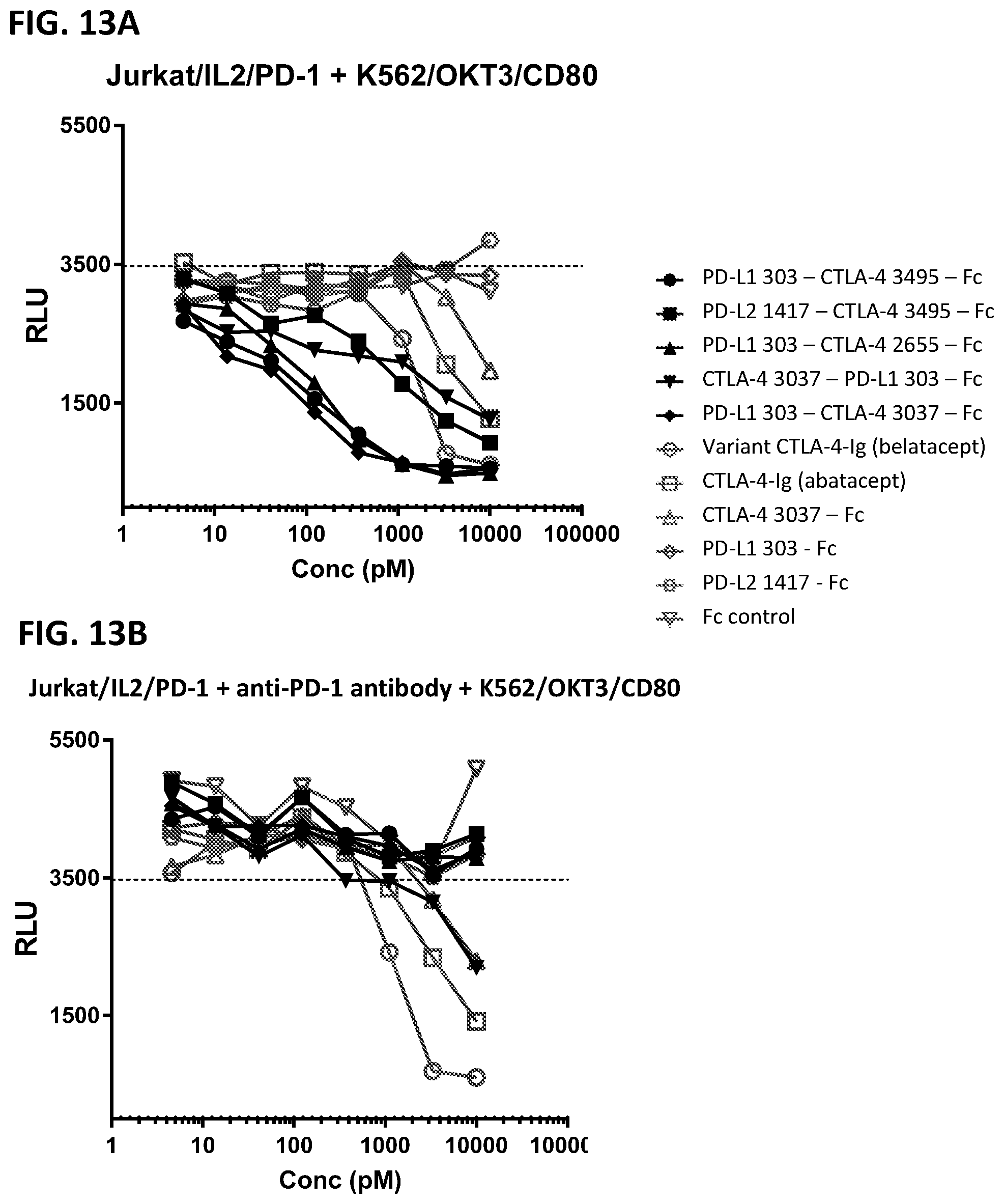 Patent US12297253 Figure 18 – Multi-domain immunomodulatory proteins and methods of use thereof
