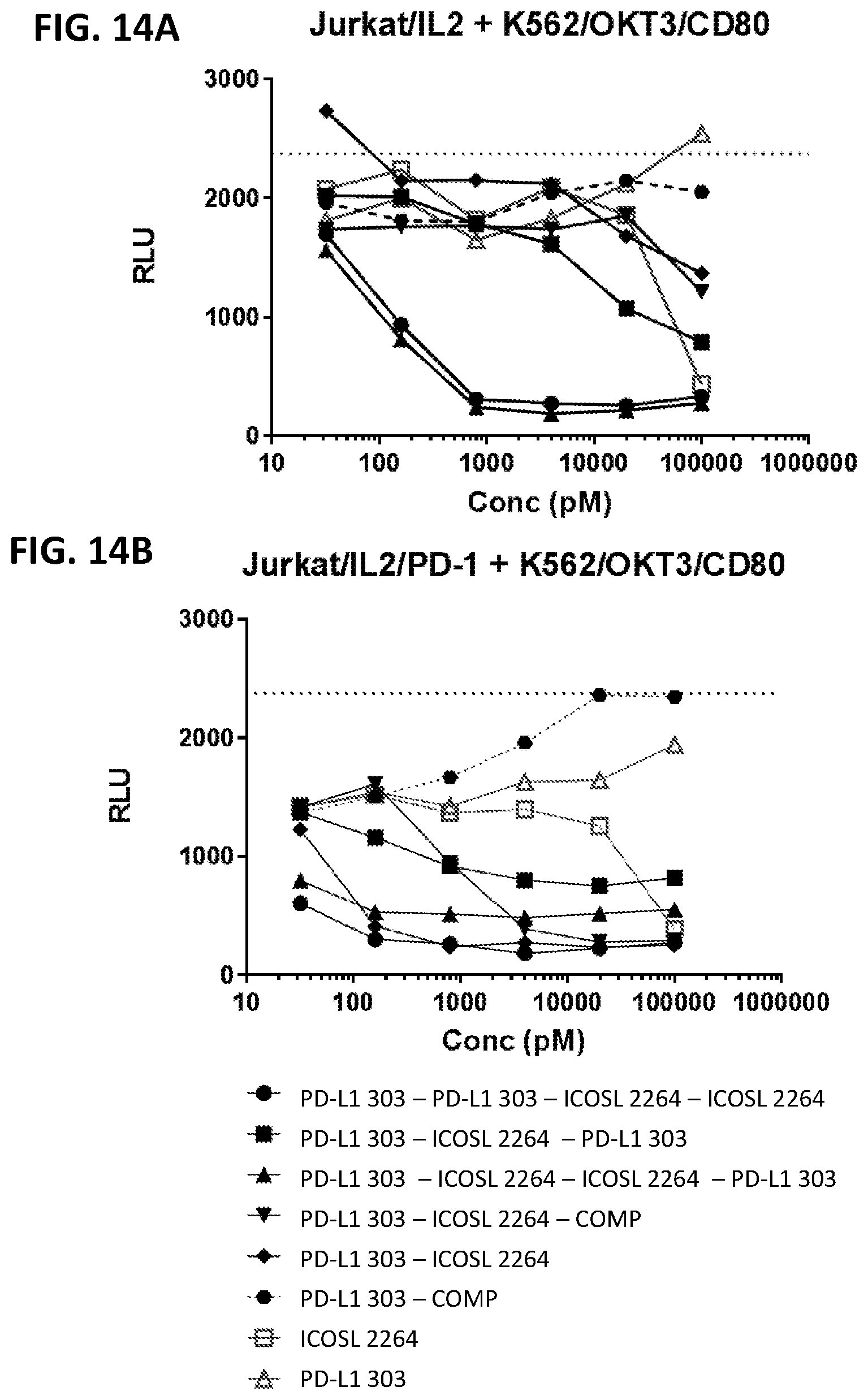 Patent US12297253 Figure 19 – Multi-domain immunomodulatory proteins and methods of use thereof