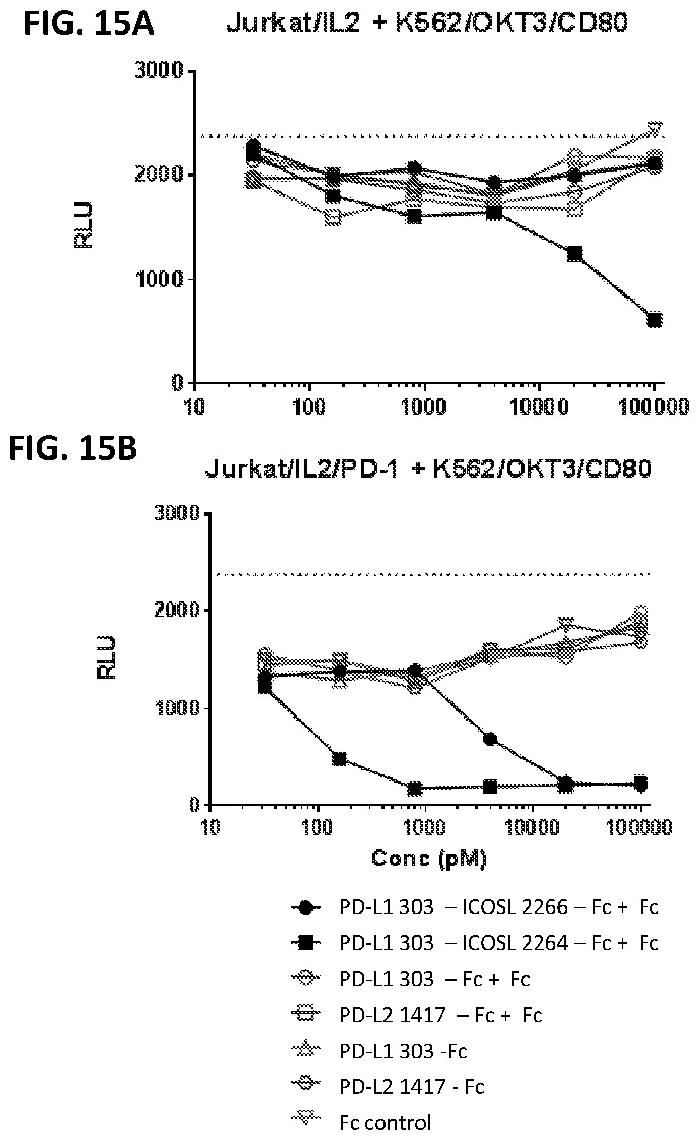 Patent US12297253 Figure 20 – Multi-domain immunomodulatory proteins and methods of use thereof