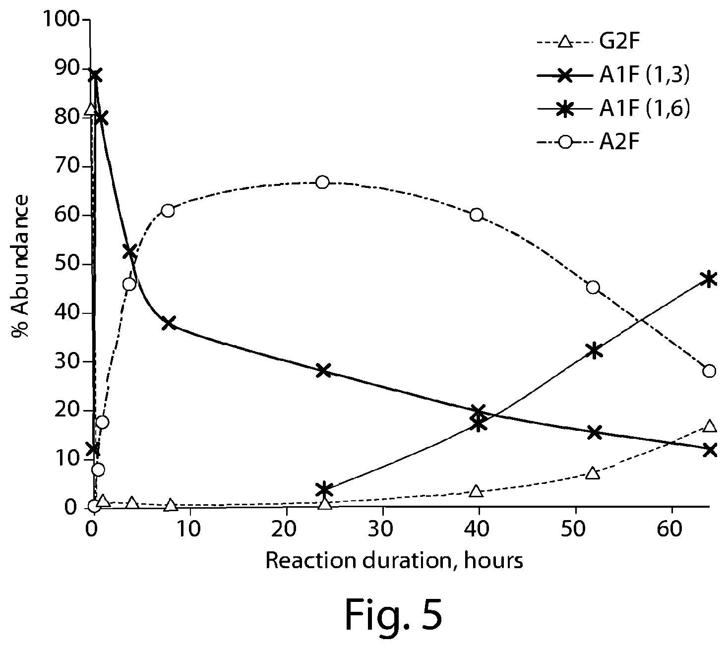 Patent US12297256 Figure 5 – Methods for the treatment of neurodegeneration