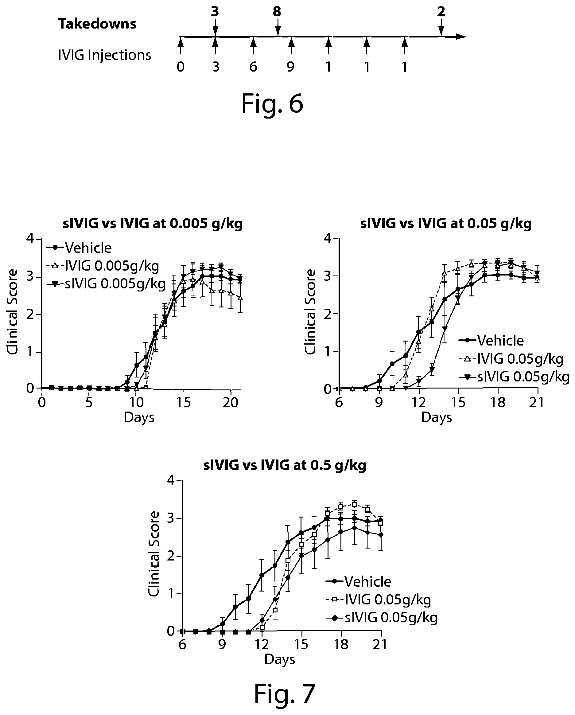 Patent US12297256 Figure 6 – Methods for the treatment of neurodegeneration