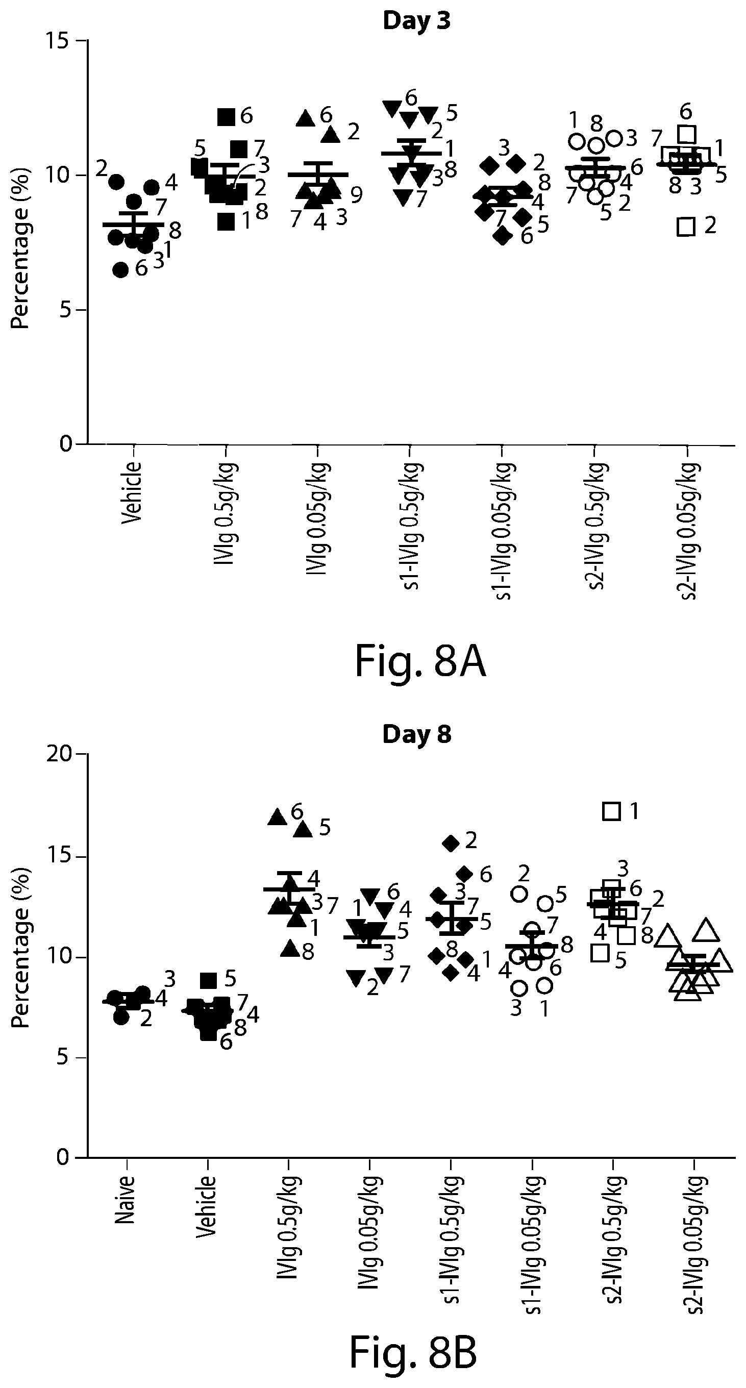 Patent US12297256 Figure 7 – Methods for the treatment of neurodegeneration