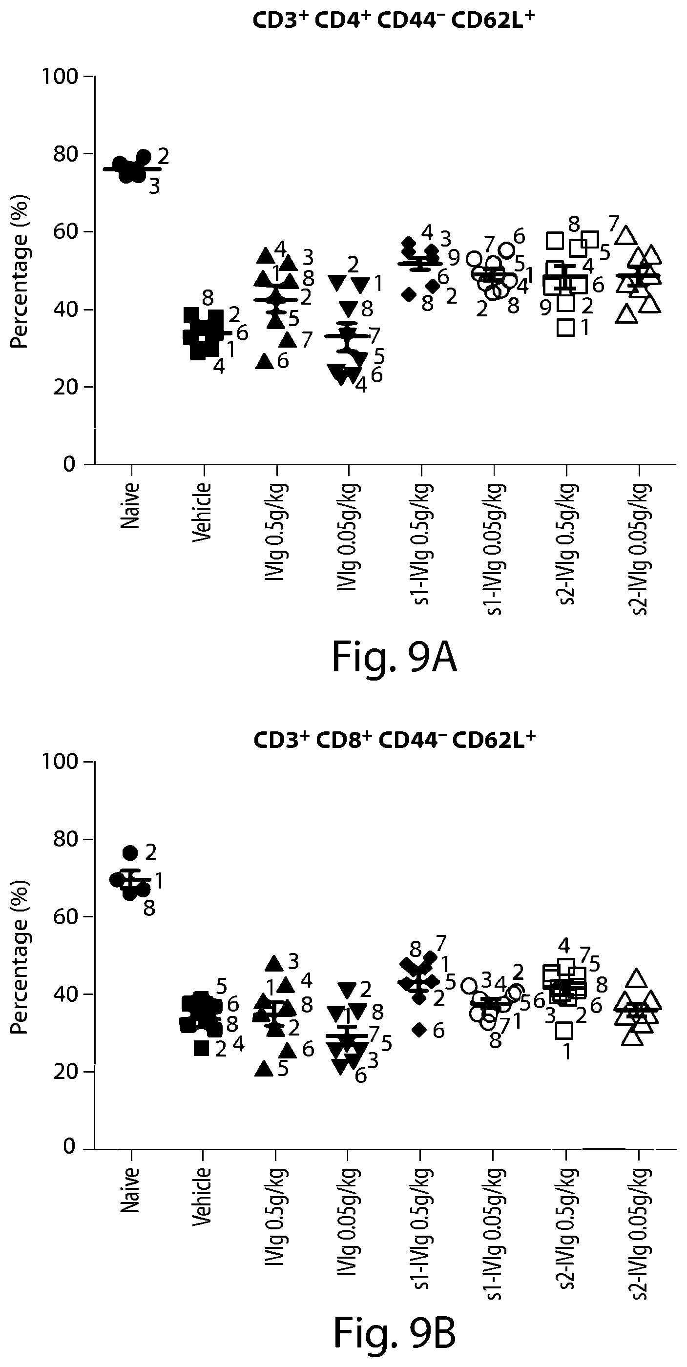 Patent US12297256 Figure 8 – Methods for the treatment of neurodegeneration