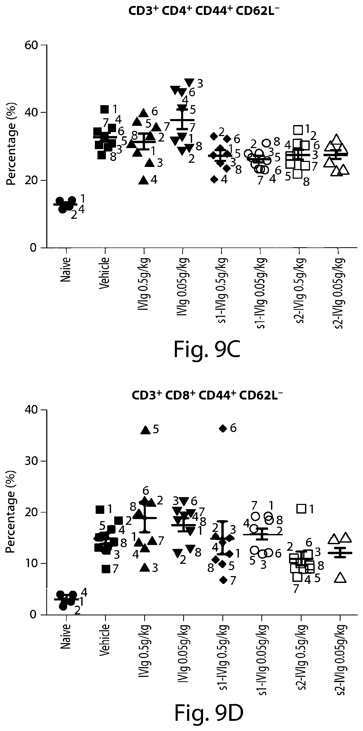 Patent US12297256 Figure 9 – Methods for the treatment of neurodegeneration