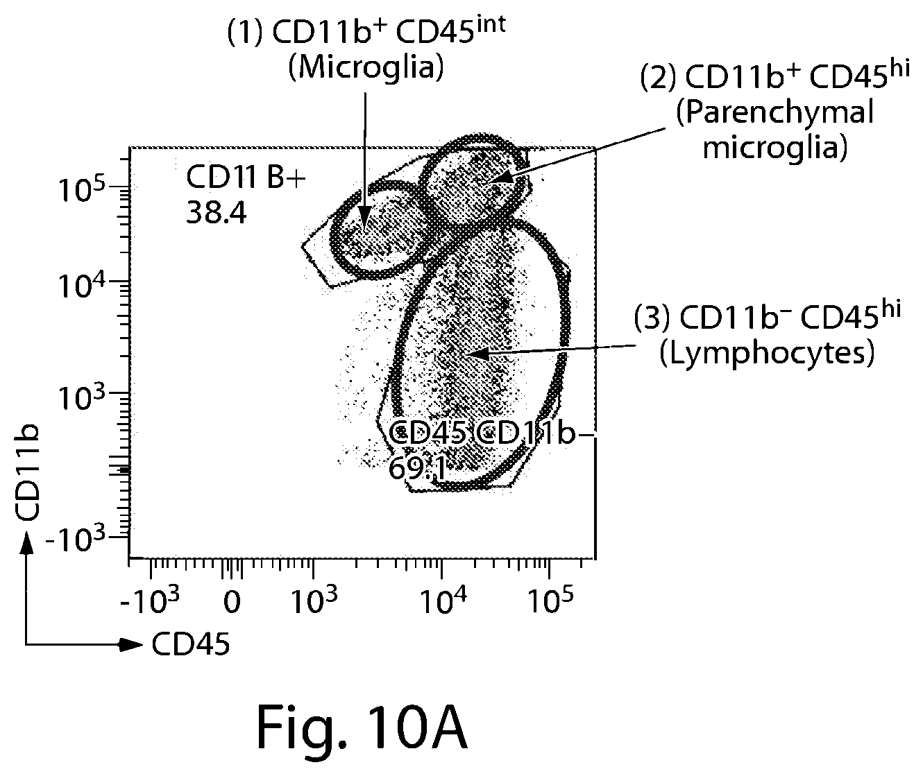 Patent US12297256 Figure 10 – Methods for the treatment of neurodegeneration
