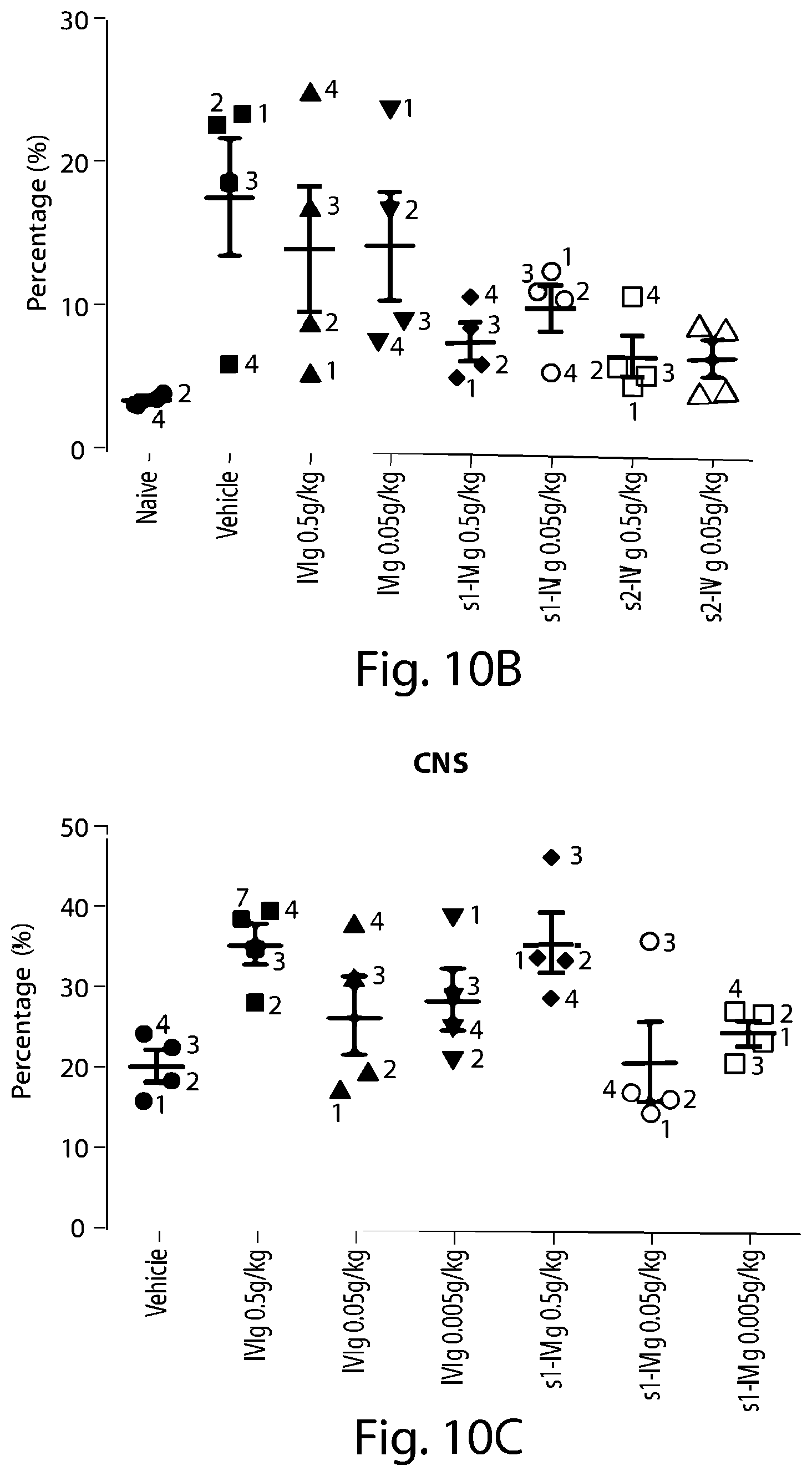 Patent US12297256 Figure 11 – Methods for the treatment of neurodegeneration