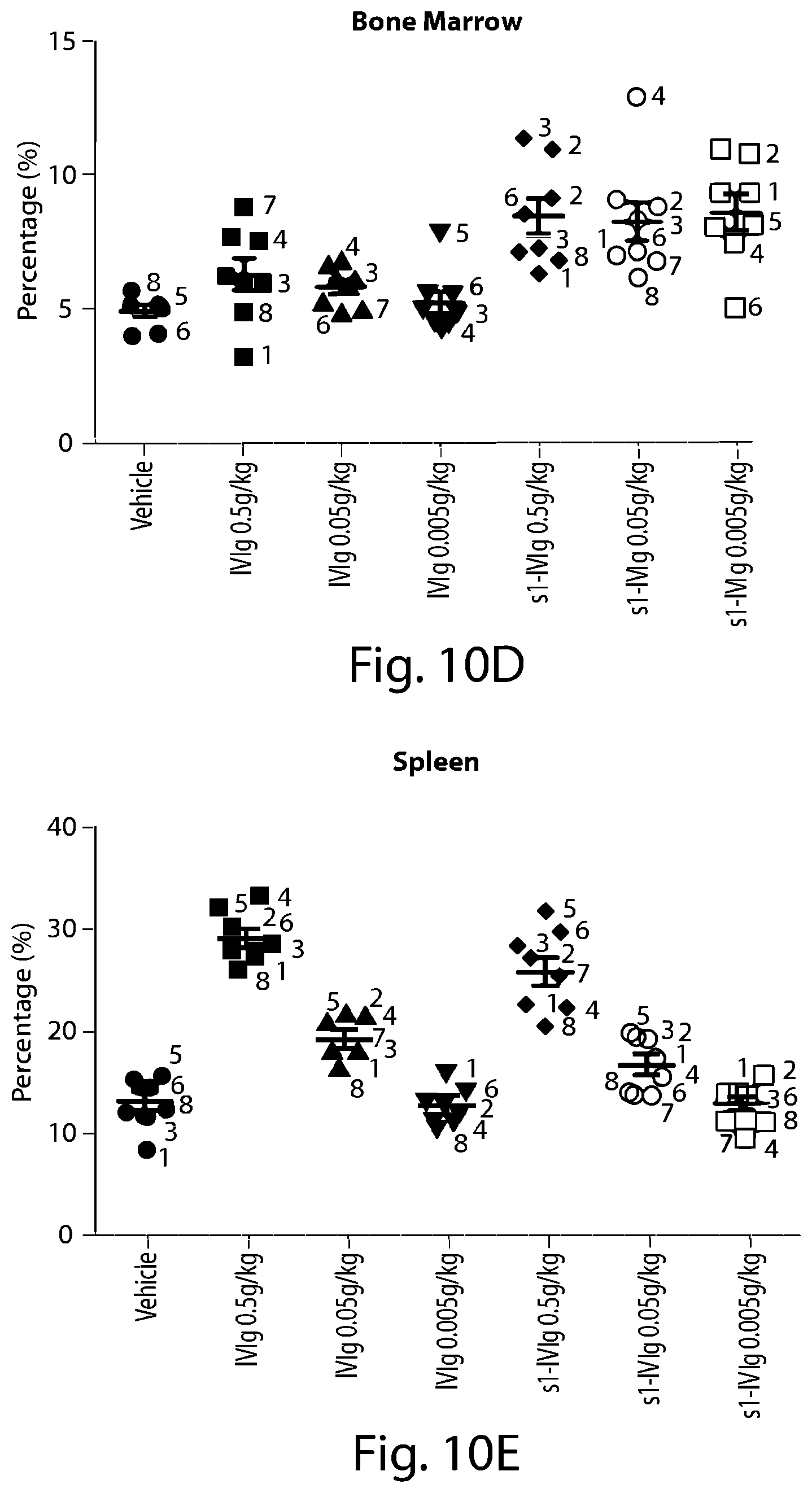 Patent US12297256 Figure 12 – Methods for the treatment of neurodegeneration