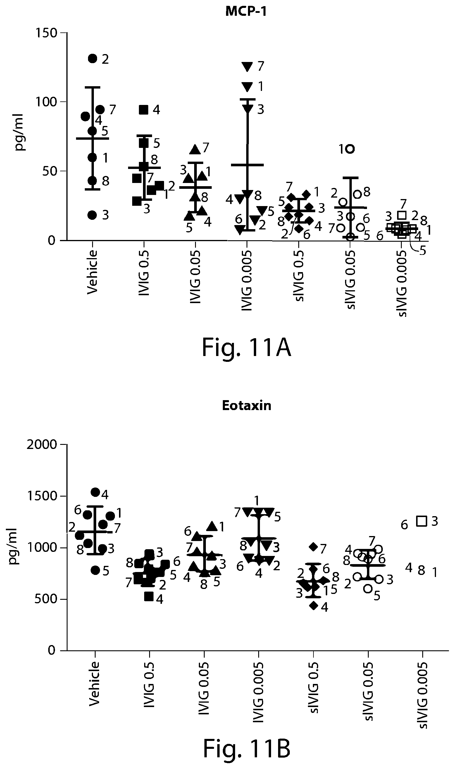 Patent US12297256 Figure 13 – Methods for the treatment of neurodegeneration