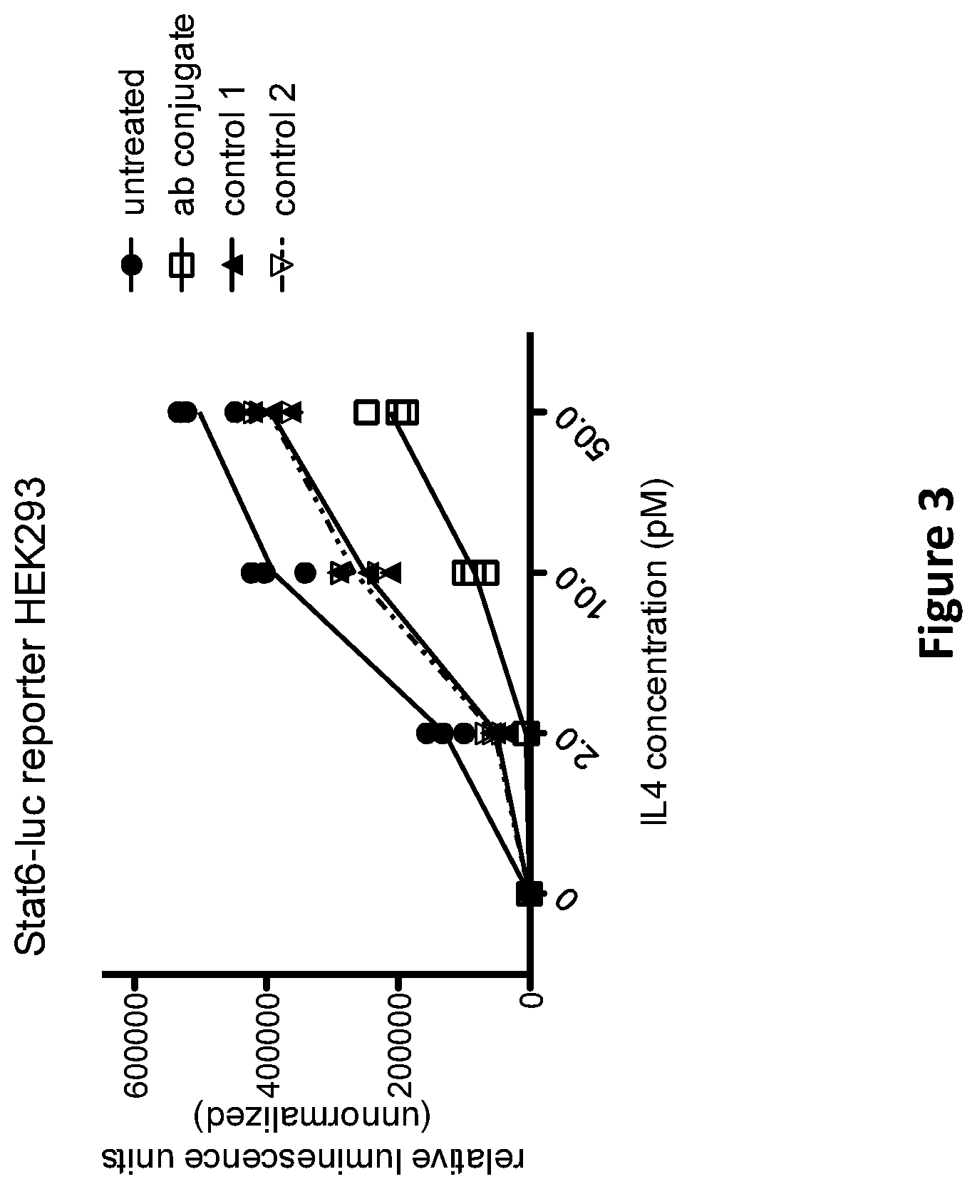 Patent US12297257 Figure 3 – Multispecific antigen-binding molecules and uses thereof
