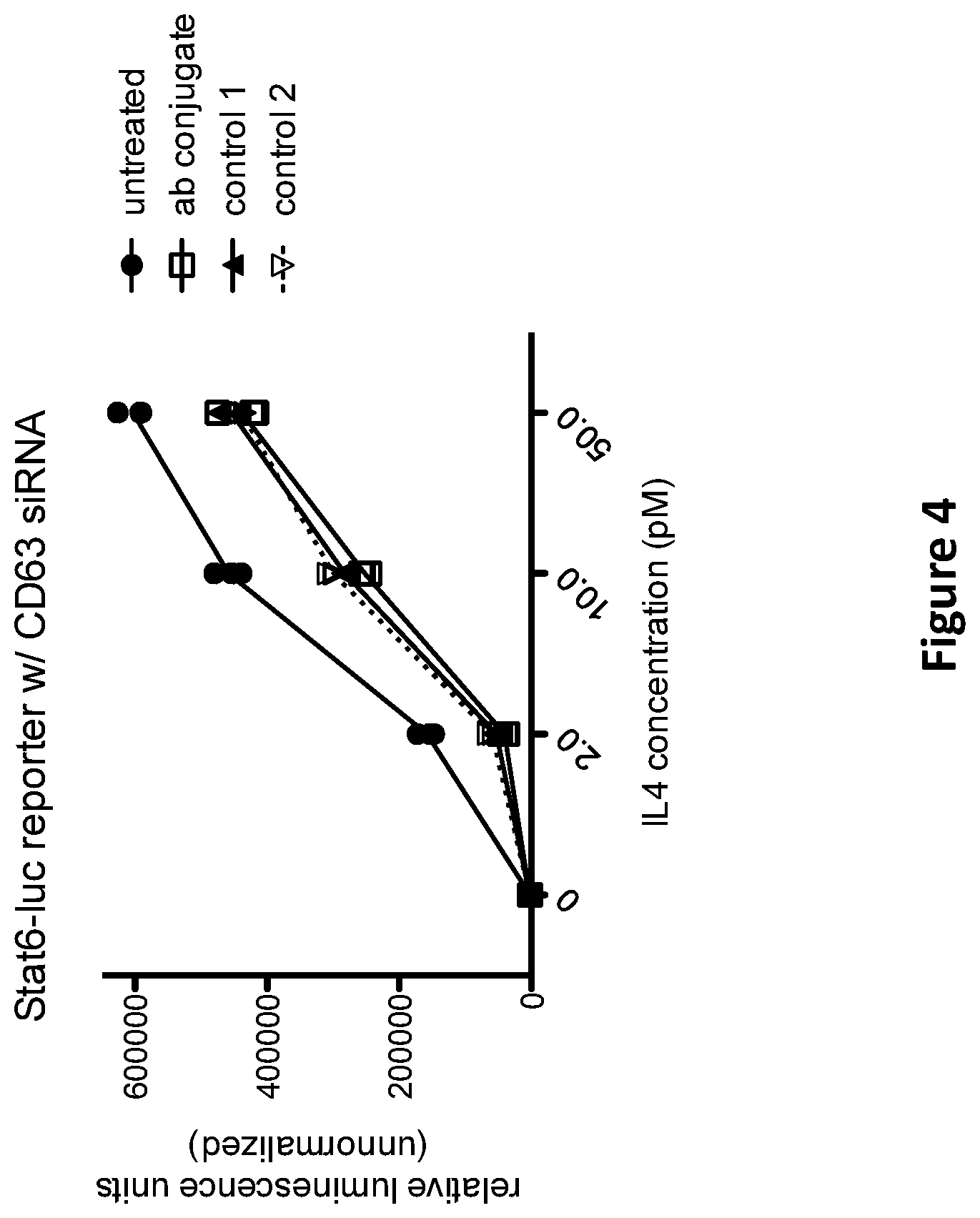 Patent US12297257 Figure 4 – Multispecific antigen-binding molecules and uses thereof