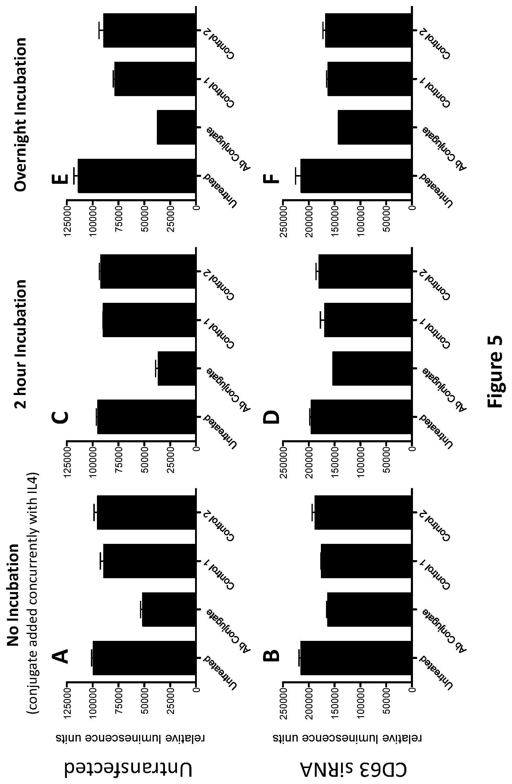 Patent US12297257 Figure 5 – Multispecific antigen-binding molecules and uses thereof
