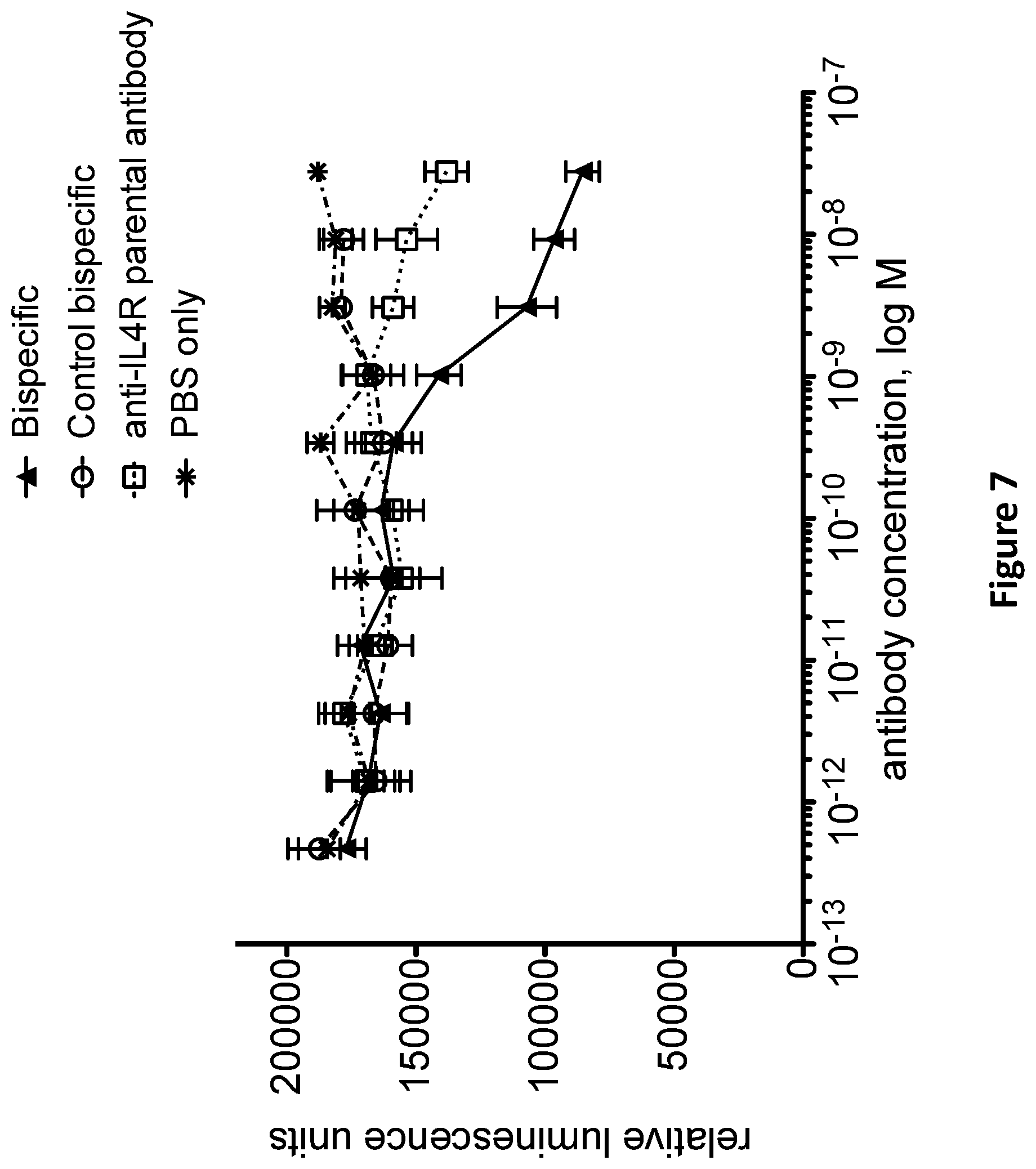 Patent US12297257 Figure 7 – Multispecific antigen-binding molecules and uses thereof