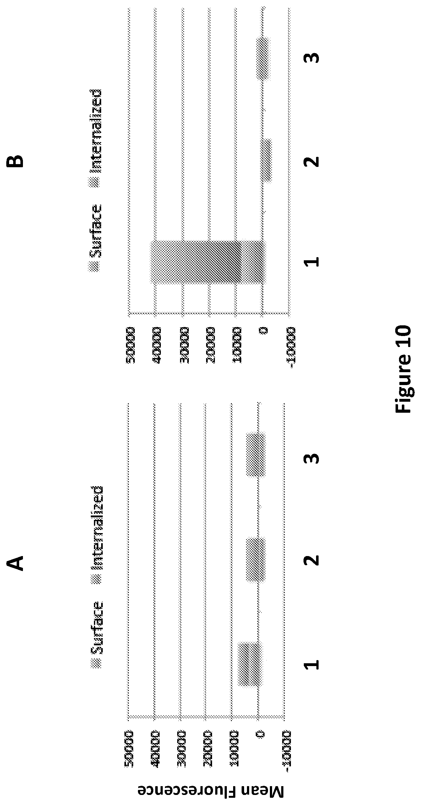 Patent US12297257 Figure 10 – Multispecific antigen-binding molecules and uses thereof