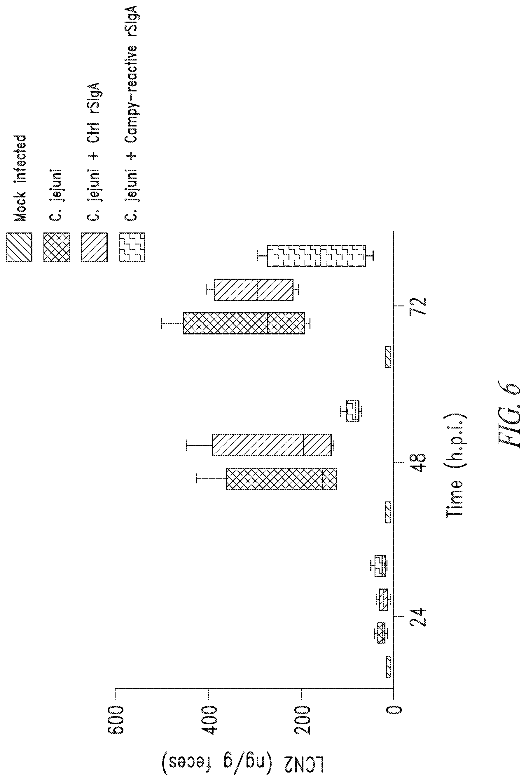 Patent US12297258 Figure 8 – Antibodies against Campylobacter species