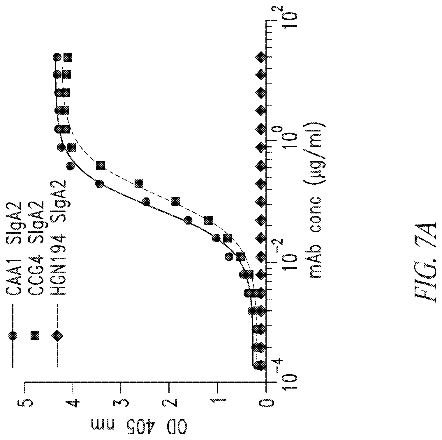 Patent US12297258 Figure 9 – Antibodies against Campylobacter species
