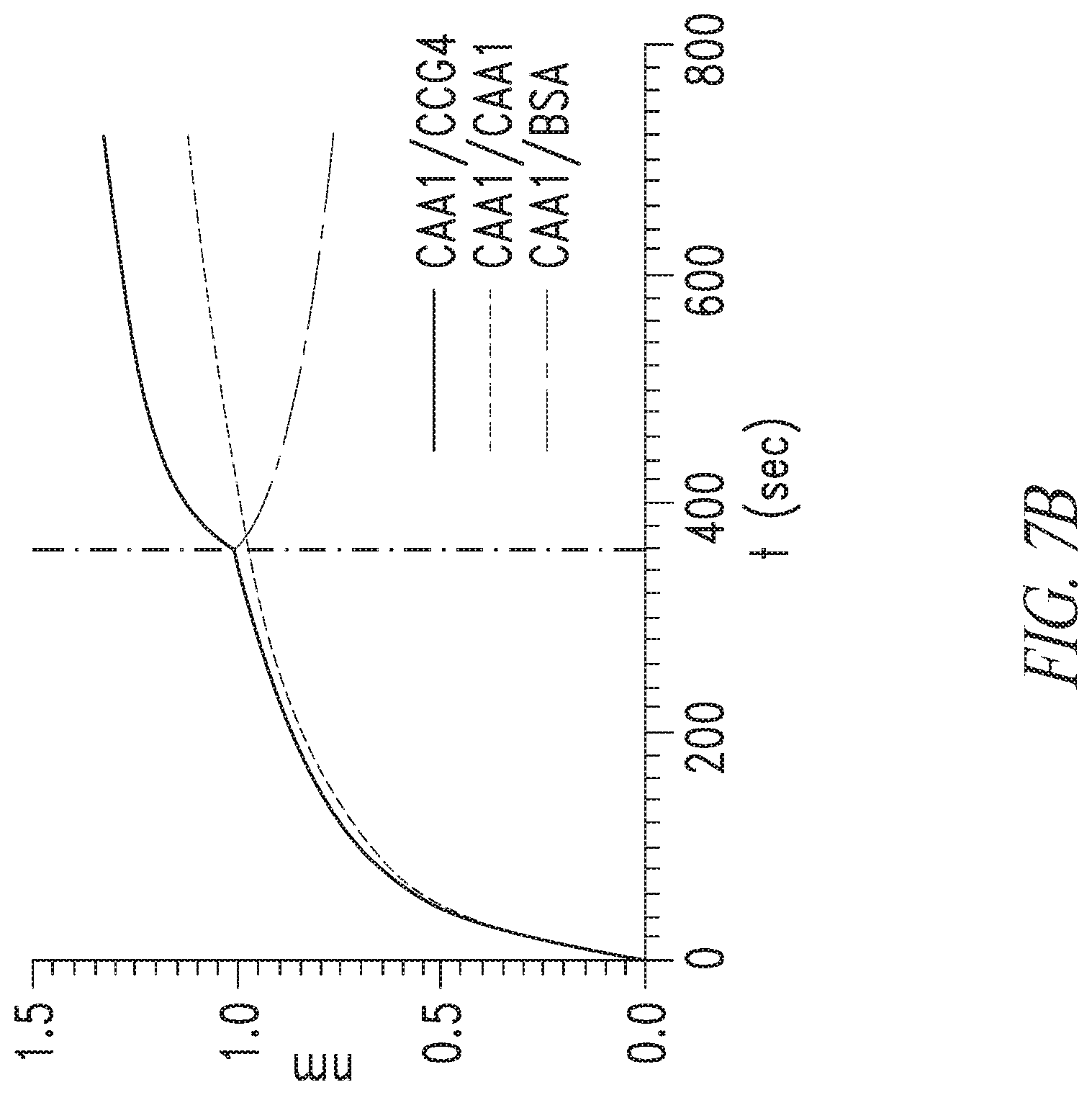 Patent US12297258 Figure 10 – Antibodies against Campylobacter species