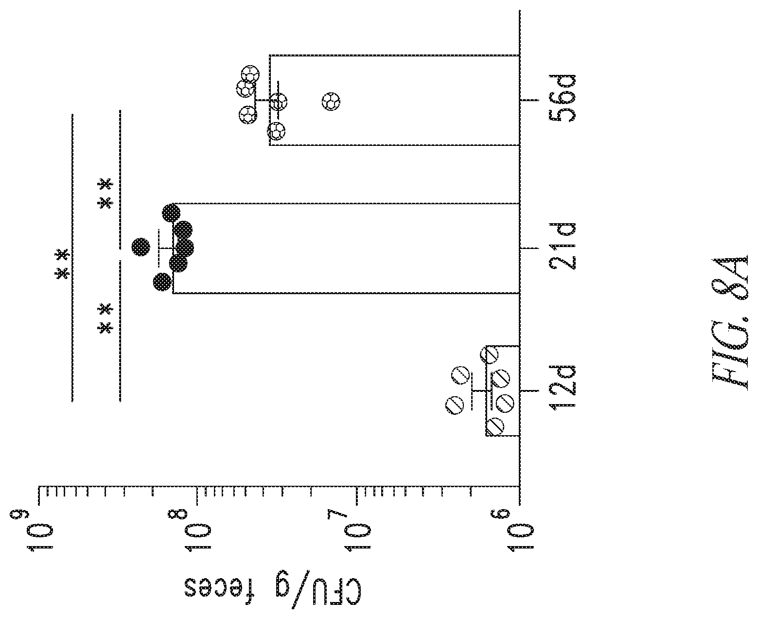 Patent US12297258 Figure 14 – Antibodies against Campylobacter species