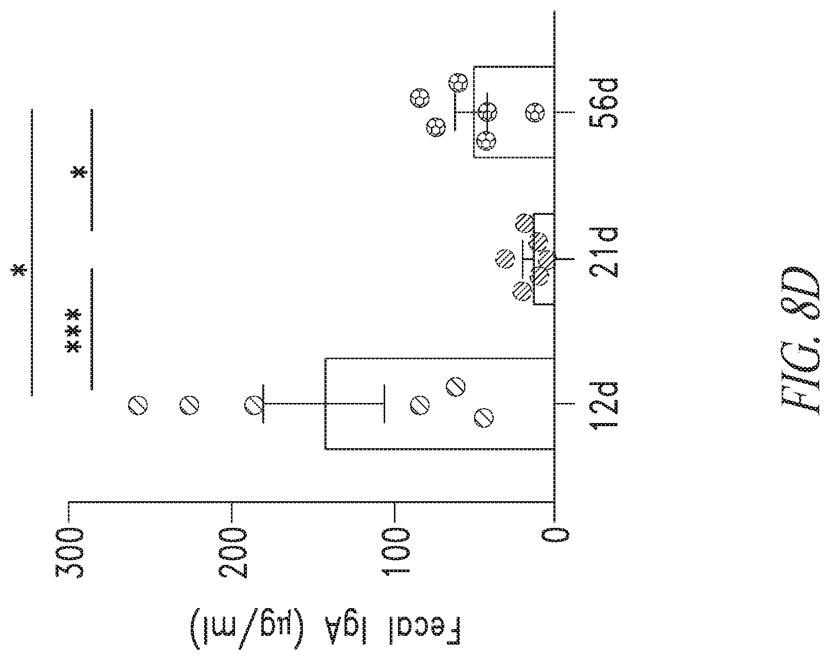 Patent US12297258 Figure 17 – Antibodies against Campylobacter species