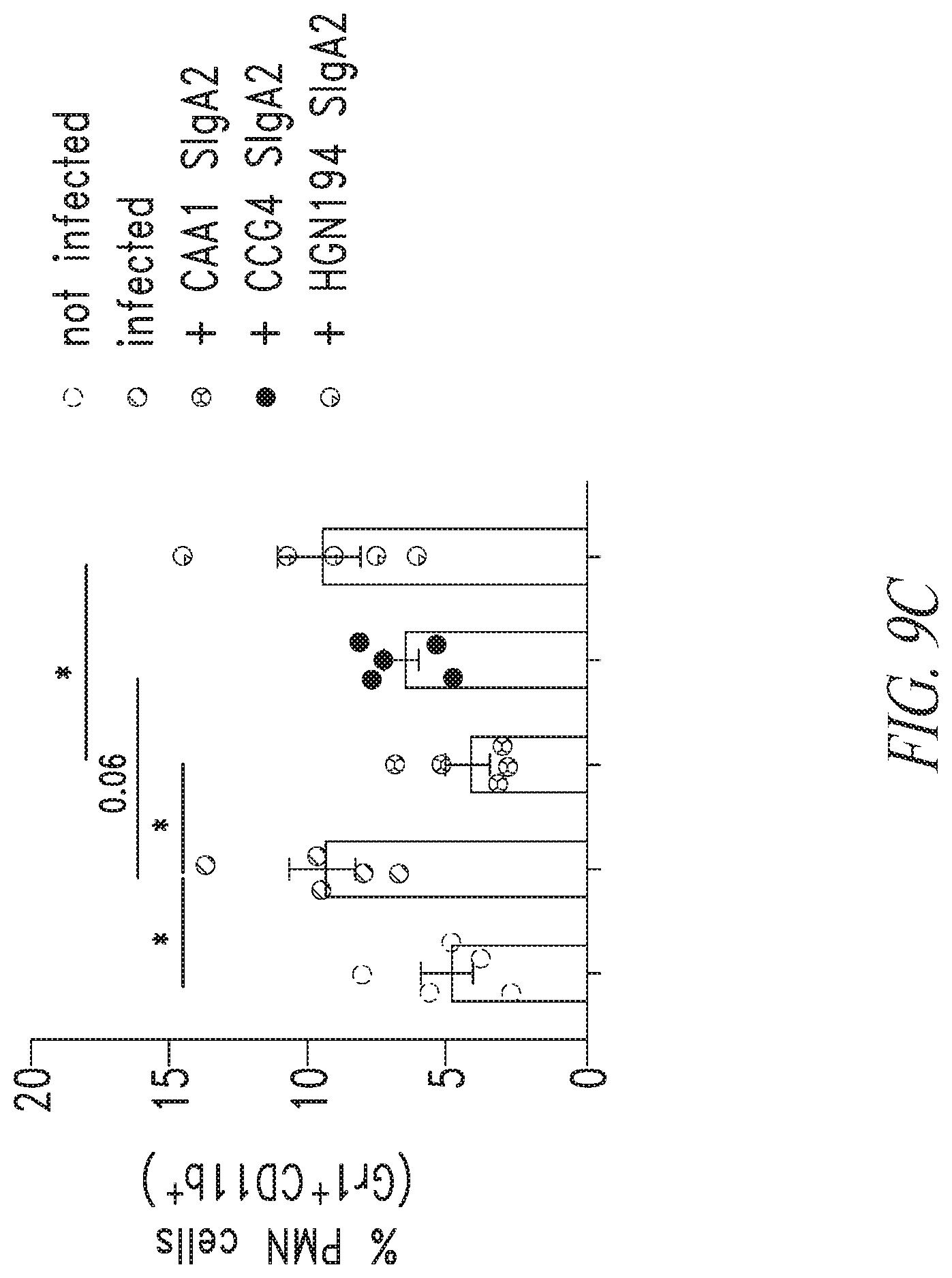 Patent US12297258 Figure 20 – Antibodies against Campylobacter species
